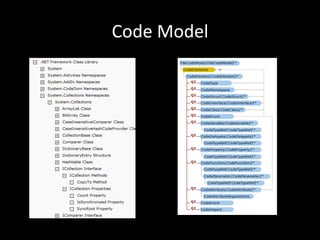Code	
  Model
 