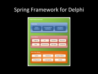 Spring	
  Framework	
  for	
  Delphi
 