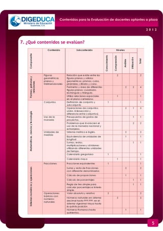 Contenidos para la Evaluación de docentes optantes a plaza


                                                                     2012


7. ¿Qué contenidos se evalúan?




                                                                        5
 