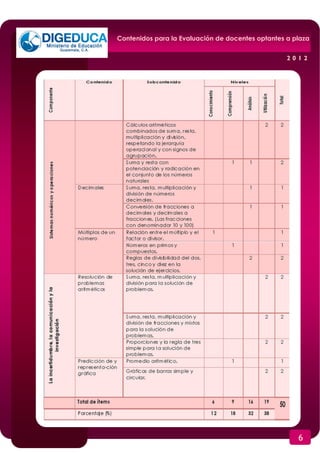 Contenidos para la Evaluación de docentes optantes a plaza


                                                   2012




                                                      6
 