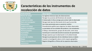 Instrumento Descripción
Diarios de campo Se registran diversos tipos de observaciones
Listas de cotejo Recogen las acciones del fenómeno de estudio
Cuaderno de notas El observador lo lleva consigo para anotar todo lo observado
Diario del investigador Recoge todo tipo de información de lo que ha ocurrido
Memorandos Son notas personales para su posterior análisis
Cuadros de trabajo Procedimiento gráfico para organizar los datos observados
Registros anecdóticos Lo percibido con los sentidos del profesor y los estudiantes
Técnicas grupales El dibujo, dramatización, grupos de discusión, entre otras
El portafolio Constituye lo construido durante el proceso de aprendizaje
Entrevistas Recoge aspectos que la observación no ha determinado
Escalas de medidas Recoge las percepciones de los individuos hacia un objeto
Mapas Cuando la investigación abarca cierto espacio geográfico
Registro de dispositivos
electrónicos
Registro fotográfico o fílmico de los aspectos observados
Características de los instrumentos de
recolección de datos
Fuente: Pérez-Van-Leenden. Mariano de J. (2019)
 