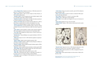 Capítulo 3 | Los años sesenta: apertura política, arte y ensayo democrático |286|                                                                                                                          |287|   Los años sesenta: apertura política, arte y ensayo democrático | Capítulo 3




                                    |Guerra, Margarita Rosa|Expositora de colectivas, en 1968 obtiene premio de Di-              |Oviedo, Ramón|Emerge como pintor reconocido a partir del 1965, celebrando la
                                    bujo en el IV Concurso de Arte E. León Jimenes.                                              primera individual en 1966.
                                    |Haché, Angel|Registra en 1963 una muestra conjunta con Thimo Pimentel y en                  |Peláez, Carmen Omega|Un premio de escultura en la Bienal del 1960 la proyec-
                                    1967 la primera muestra personal.                                                            ta como artista-mujer prometedora.
                                    |Henríquez, Daniel|Un de los 6 integrantes del Grupo «Friordano» surgido en 1968             |Peña, Cuquito|Participa en el V Concurso E. León Jimenes (1969).
                                    en la Universidad Católica Madre y Maestra de Santiago.                                      |Perdomo, José|En 1966 registra su primera individual.
                                    |Hopelman, Fernando|Su nombre aparece como pintor aficionado que participa en                |Pérez, Milvio|Se hace notable como fotógrafo de los actos de la Revolución de
                                    el Concurso de Pintura del Grupo «La Máscara» en 1966.                                       1965.
                                    |Jiménez, José Nicolás|Egresa de la Escuela Nacional de Bellas Artes en 1969, en             |Pereyra, Tania|Egresada de la ENBA a inicio de la década.
                                    donde obtiene un segundo premio de escultura como graduando de ese centro.                   |Piantini, Rodolfo|Registra en 1966 su primera muestra personal, siendo un pintor
                                    |Jiménez, Ted|Importante fotógrafo con estudio y producción en Puerto Plata.                 autodidacta.
                                    |Lepe (Leopoldo Pérez)|Su primera individual la registra en 1959, pero comienza
                                    a sobresalir en los años de 1960. En 1963 forma con Bidó y Elsa Núñez el grupo «Los
                                    Tres».
                                    |López, Máximo|Escultor autodidacta y primitivo, registra exposición individual en
                                    1966 y obtiene galardón en el Tercer Concurso de Arte E. León Jimenes (1967).
                                    |Lora, Carlos|Pintor autodidacta de La Vega, concurre a el Primer Concurso de Ar-
                                    te León Jimenes (1964).
                                    |Marchena, Isaac|Citado por Valldeperes como expositor individual en 1967 (El Ca-
                                    ribe, 30/12/67).
                                    |Medina, Juan|Egresa de la ENBA en 1969, obteniendo al graduarse un segundo pre-
                                    mio de pintura.
                                    |Méndez,Virgilio|Registra la primera exposición personal en 1962.
                                    |Menicucci, Armando|Expositor en 1966 del concurso del grupo «La Máscara», en
                                    el que obtiene el primer premio de pintura.
                                    |Menicucci, Orlando|Miembro fundador del grupo «Friordano» surgido en 1968 en
                                    la Universidad Católica de Santiago.
                                    |Miura, José|Comienza a exponer sus obras de novel pintor en colectivas, a partir de 1968.   |Pimentel, Vicente|Egresa de la ENBA en 1968, obteniendo distinciones en varias
                                    |Morel Abdala, Jorge|Hijo del fotógrafo Santiago Morel, desde 1968 comienza a                ediciones del Concurso de Arte E. León Jimenes, celebradas en el período.
                                    desarrollarse como artista independiente en Santiago.                                        |Pimentel, Thimo|Expone por primera vez en 1963 y es integrante del Grupo Pro-
                                    |Musa, Said|Ceramista, escultor y pintor. Ingresa a la ENBA en 1967.                         yecta aparecido en 1968.
                                    |Núñez, Elsa|En 1960 expone junto a Bidó y en 1963 integra con este pintor y Le-             |Priego, Harold|Celebra exposición infantil con 9 años de edad en el Palacio de Be-
                                    pe el grupo «Los Tres». En el mismo año registra su primera individual.                      llas Artes en 1964.
                                    |Olivo, Rafael|Se inicia como dibujante en 1963, exponiendo en el Concurso de Ar-
                                    te León Jimenes (1964).                                                                      Gilberto Hernández Ortega|Ilustración del cuento «Propiedad Privada» de Virgilio Díaz Grullón|1958.
                                                                                                                                 Fernando Peña Defilló|Ilustración del cuento «El Aplauso» de Jimmy Sierra|1977.
 