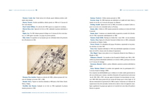 Capítulo 3 | Los años sesenta: apertura política, arte y ensayo democrático |288|                                                                                                                                 |289|   Los años sesenta: apertura política, arte y ensayo democrático | Capítulo 3




                                    |Ramírez Conde, José|Desde inicios de la década, asume militancia artística, reali-                                 |Santana, Norberto|Celebra muestra personal en 1966.
                                    zando obras murales.                                                                                                |Severino, Jorge|En 1966 improvisa una individual en el pasillo del Listín Diario y
                                    |Ramos, Nazario|Escultor autodidacta, obtiene premio en 1968 en el Concurso de                                      expone en ese año en el concurso del grupo «La Máscara».
                                    Arte León Jimenes.                                                                                                  |Sterling, Amable|Egresa de la ENBA en 1966 y de acuerdo a su maestro Colson ex-
                                    |Read Cabral, William|En colectiva del 1969 expone un conjunto de esculturas.                                       pone en ese año en la comunidad nativa, La Romana.
                                    |Rincón Mora, José|Egresa de la ENBA en 1961, realizando la primera individual en                                   |Susana, Julio|Celebra en 1963 muestra personal de esculturas en la barra del Hotel
                                    1962.                                                                                                               Comercial.
                                    |Ripley, Geo|En 1967 obtiene premio de dibujo en el Concurso de Arte León Jime-                                     |Susana, Justo|Comienza a ser estimado desde su aparición en medio de la Revolu-
                                    nes y en 1969 aparece asociado a un grupo de jóvenes pintores.                                                      ción de 1965, exponiendo individualmente en 1966.
                                    |Risk, Gisela|Es expositora en las muestras que son celebradas dentro del perímetro                                 |Tamares, Frank Delfín|Participa en el Salón Esso –enero 1965– con tres esculturas.
                                    de la Revolución de 1965.                                                                                           |Tavárez, Rosa|Egresa de la Escuela Nacional de Bellas Artes en 1969, continuando
                                                                                                                                                        su formación en Estados Unidos.
                                                                                                                                                        |Torres, Frinette|Es cofundadora del grupo «Friordano», exponiendo en las prime-
                                                                                                                                                        ras colectivas, en el año 1967.
                                                                                                                                                        |Tovar, Iván|Expositor individual en 1959, otras individuales registradas en el primer
                                                                                                                                                        lustro de los 60 le colocan entre los artistas de importancia.
                                                                                                                                                        |Vila, Miguel|Figura como pintor en la XI Exposición Bienal de Artes Plásticas, ce-
                                                                                                                                                        lebrada en 1963.
                                                                                                                                                        |Villanueva, Eduardo|Con estudios en San Fernando de Madrid, entre 1965 y 1967,
                                                                                                                                                        celebra sus primeras individuales residiendo en el exterior (1969) y participa en este año
                                                                                                                                                        en el Concurso de Santiago.
                                                                                                                                                        |Yermenos, Bismark|Médico y pintor, «diletante», presenta su primera individual en
                                                                                                                                                        1969).
                                                                                                                                                        |Zayas, Máximo Manuel|Su nombre está registrado entre los participantes del V
                                                                                                                                                        Concurso Anual de Santiago (1969).
                                                                                                                                                        En su mayoría, las individualidades que se enlistan en el citado cuadro generacional no
                                                                                                                                                        sólo son activistas que se suman a miembros destacados de las generaciones antecesoras
                                    |Romano Pou, Josefina|Expone en colectiva del 1966 y obtiene premios del Con-                                       –las de 1930, 1940 y 1950–, sino que, aparte de alcanzar el reconocimiento en el pro-
                                    curso de Santiago en los años 1967 y 1968.                                                                          ceso 1960-1969, tienen proyección por encima del tiempo que le resta al siglo XX. El
                                    |Rosado, Nancy|Expone en colectiva celebrada en 1969 junto a Elsa Núñez, Haché,                                     discurso testimonial de la generación de 1960 se inserta e interactúa en el itinerario de
                                    Miura y Ripley.                                                                                                     exposiciones de las artes nacionales, muchas de las cuales se citan en la siguiente crono-
                                    |Rotellini, José Ramón|Graduado en la ENBA en 1963, registrando la primera                                          logía e igualmente los grupos que aparecen en el período así como datos del quehacer
                                    muestra personal en 1969.                                                                                           literario en general.


                                    Fernando Peña Defilló|Ilustración del cuento «Narcisazo, el hombre que ametralló al tirano» de Jimmy Sierra|1977.
 