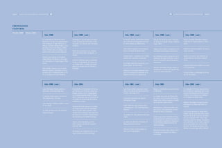 Capítulo 3 | Los años sesenta: apertura política, arte y ensayo democrático |290|                                                                                                                             |291|   Los años sesenta: apertura política, arte y ensayo democrático | Capítulo 3




CRONOLOGÍA
CULTURAL

Desde 1960 | Hasta 1969
                                                               Año 1960                               Año 1960 |cont.|                          Año 1960 |cont.|                          Año 1960 |cont.|                                    Año 1960 |cont.|

                                                           Es celebrada la X Bienal de Artes        Domingo Liz ejecuta figura escultóri-     El músico Jacinto Gimbernard expone       Delphic Art de Nueva York, mostran-                Nacen Leonidas Radhamés Mejía y
                                                           Plásticas en la que son galardonados:    ca de 5 metros de altura para el Mo-      una colección de fotografías persona-     do obras de Chagall, Braque, Matisse,              Pedro Ricart, futuros pintores nacio-
                                                           Paul Giudicelli y Eligio Pichardo en     numento a los Héroes del 2 de Mayo,       les en el Palacio de Bellas Artes.        Leger, Miró…                                       nales.
                                                           Pintura; Carmen Omega Peláez y Gas-      en Moca.
                                                           par Mario Cruz en escultura y Nidia
                                                                                                                                              Julio Susana registra muestra perso-      Aquiles Azar exhibe 14 pasteles en la              Manuel A. Amiama publica Tío Juan y
                                                           Serra, Premio Unico en dibujo. Leo-
                                                                                                    Nidia Serra participa en la «Exposi-      nal en el Palacio de Bellas Artes.        Sociedad Odontológica Dominicana.                  otros Cuentos.
                                                           poldo Pérez recibe premio especial.
                                                                                                    ción Interamericana» de Bogotá, Co-
                                                                                                    lombia.
                                                                                                                                              Virgilio García, estudiante de la ENBA,   Se exhibieron óleos y gouaches en la               Aparece la novela Juan Mientras la
                                                           Silvano Lora expone en la Galería
                                                                                                                                              expone óleo, pasteles y acuarelas.        individual de Eligio Pichardo celebra-             ciudad Dormía, de Carlos Federico
                                                           «Apia Antica» de Roma, y en la Gale-
                                                                                                    Dionisio Pichardo expone individual-                                                da en el Instituto Cultural Domínico-              Pérez.
                                                           ría «Korecpke» de Copenhague, Dina-
                                                                                                    mente en la Academia de Pintura de                                                  Americano.
                                                           marca.                                                                             En la Barra del Hotel Comercial se ex-
                                                                                                    su ciudad natal, La Vega, presentán-
                                                                                                                                              ponen obras de Iván Tovar.                                                                   Ramón Emilio Reyes publica su nove-
                                                                                                    dola en el mismo año en Salcedo y
                                                                                                                                                                                        Gilberto Hernández Ortega celebra in-              la El Testimonio.
                                                           Peña Defilló, Silvano Lora y Luichy      Santiago.
                                                                                                                                                                                        dividual en el recinto del Capítulo Ro-
                                                           Martínez Richiez, participan en la ex-                                             «Maestros Contemporáneos de Fran-
                                                                                                                                                                                        sacruz de Santo Domingo.
                                                           posición Arte Latinoamericano en Pa-                                               cia» es la exposición celebrada en la                                                        Circula el libro La Nostalgia de la Na-
                                                           rís, en el Museo de Arte Moderno.                                                  Alianza Francesa con apoyo de la                                                             da, de Teté Robiu.




                                                               Año 1960 |cont.|                       Año 1961                                  Año 1961 |cont.|                          Año 1962                                            Año 1962 |cont.|

                                                            Lupo Hernández Rueda publica el         Al producirse el tiranicidio (30 de ma-   Iván Tovar celebra exposición indivi-     Muere el celebrado caricaturista Copi-             Es realizada la Primera Exposición de
                                                            poemario Como Naciendo Aún.             yo) Silvano Lora retorna a Santo Do-      dual en la Galería del Ateneo de Puer-    to Mendoza.                                        Artes Plásticas organizada por la Aso-
                                                                                                    mingo y junto a otros colegas pinto-      to Rico, San Juan, P. R.                                                                     ciación Dominicana de Pintores y Es-
                                                                                                    res y jóvenes poetas funda el Grupo                                                                                                    cultores. Esta muestra fue exhibida
                                                            E. Garrido Puello pone a circular su                                                                                        Es creada la Escuela de Pintura Mu-
                                                                                                    Arte y Liberación, que se convierte en                                                                                                 en el Palacio de Bellas Artes.
                                                            obra Narraciones Sureñas.                                                         Exposición individual de Gilberto         ral, dentro de la Escuela Nacional de
                                                                                                    un medio de concientización política
                                                                                                                                              Hernández Ortega.                         Bellas Artes. Dicha escuela es confia-
                                                                                                    mediante la cultura.
                                                                                                                                                                                        da al maestro Jaime Colson.                        Gilberto Hernández Ortega presenta
                                                            Luis Augusto Caminero publica Letras
                                                                                                                                                                                                                                           individual en la Barra del Hotel Co-
                                                            de mi Jardín.                                                                     Eligio Pichardo viaja a Nueva York
                                                                                                    Dionisio Pichardo expone en la Alian-                                                                                                  mercial.
                                                                                                                                              contratado por «The Contemporaries        Ada Balcácer y Antonio Toribio retor-
                                                                                                    za Francesa una serie de monotipos
                                                                                                                                              Gallery».                                 nan al país, incorporándose al movi-
                                                            Se edita Siemprevivas, de Armando       llenos de gran sabor popular, expo-
                                                                                                                                                                                        miento de Arte y Liberación.                       La Escuela Nacional de Bellas Artes
                                                            Alvarez Piñeyro.                        niendo meses después una colección
                                                                                                                                                                                                                                           exhibe más de cincuenta obras como
                                                                                                    de óleos en el Instituto Cultural Domí-   Se publica Vir, obra póstuma de Sanz
                                                                                                                                                                                                                                           muestra de fin de curso de sus alum-
                                                                                                    nico Americano de Santo Domingo.          Lajara.                                   Quinta exposición individual de Paul
                                                                                                                                                                                                                                           nos en el período 1961-1962. Esta
                                                                                                                                                                                        Giudicelli (pintor petromacorisano) en
                                                                                                                                                                                                                                           muestra contó con dibujo, escultura y
                                                                                                                                                                                        la Facultad de Ingeniería y Arquitectu-
                                                                                                    Nacen Jesús Desangles y Víctor            Se editan los Poemas Póstumos de                                                             artes aplicadas, de las cuales algunas
                                                                                                                                                                                        ra de la Universidad Autónoma de
                                                                                                    Ulloa, futuros artistas de la genera-     Manuel Zacarías Espinal.                                                                     fueron premiadas por la institución
                                                                                                                                                                                        Santo Domingo.
                                                                                                    ción del 1980.                                                                                                                         docente. Se otorgan premios a estu-
                                                                                                                                                                                                                                           diantes y nuevos egresados: Manuel
                                                                                                                                              Silvestre Emilio Contín publica su
                                                                                                                                                                                        Dionisio Pichardo viaja a Nueva York
                                                                                                    Restituyen a la capital del país su an-   obra Los Predestinados.
                                                                                                                                                                                        en donde vive durante tres años y
                                                                                                    tiguo nombre de Santo Domingo.
                                                                                                                                                                                        seis meses.
 