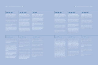 Capítulo 3 | Los años sesenta: apertura política, arte y ensayo democrático |302|                                                                                                                                 |303|   Los años sesenta: apertura política, arte y ensayo democrático | Capítulo 3




   Año 1967 |cont.|                                            Año 1967 |cont.|                          Año 1968                                  Año 1968 |cont.|                          Año 1968 |cont.|                                     Año 1968 |cont.|

El pintor cubano Antonio Molina ex-                         Cándido Bidó y Leopoldo Pérez (Le-         Mueren los escritores Max Henríquez       Una muestra de «Arte Haitiano Con-        El pintor Antonio Manuel Guadalupe                  El Banco de Reservas exhibe una co-
pone en la Embajada de Alemania                             pe) presentan una exposición en con-       Ureña, Patín Maceo, Virgilio Díaz Or-     temporáneo» es presentada en la Ga-       exhibe sus óleos en el Instituto Cultural           lectiva de los pintores: Luichy Martí-
grabados y dibujos inspirados en di-                        junto en el local del Grupo Médico         doñez y Rafael Américo Henríquez.         lería Olimpia, figurando Armand, Duf-     Domínico-Americano, con motivo de la                nez Richiez, José Cestero, José Félix
seños indígenas tomados de cuevas                           Bolívar 90.                                                                          fant, Obin, Savain…                       primera muestra individual en el país.              Moya, Félix Gontier, José Perdomo y
puertorriqueñas.                                                                                                                                                                                                                               Geo Ripley.
                                                                                                       La Embajada de República de China y
                                                            En la Galería Olimpia presenta indivi-     la Dirección General de Bellas Artes,     La Dirección General de Turismo y         Clara Pichardo de Frías presenta por
Quinta exposición individual de Thimo                       dual el pintor Norberto Santana.           presentan una exposición de caligra-      colecciones particulares presentan en     primera vez sus óleos, guaches, tin-                El escultor Luichy Martínez Richiez
Pimentel registrada en la Galería                                                                      fía y pintura china.                      el Palacio de Bellas Artes una colec-     tas en el Instituto Cultural Domínico-              exhibe 6 esculturas y 24 gouaches en
Olimpia y titulada «Dibujos 67».                                                                                                                 ción de caretas regionales del carna-     Americano.                                          el Salón Oriental de Palacio de Bellas
                                                            Justo Susana presenta una exposi-
                                                                                                                                                 val.                                                                                          Artes.
                                                            ción individual en la Galería Olimpia,     Cándido Bidó presenta la Sexta Indi-
Isaac Marchena registra su primera                          organizada por Josie Gómez Sánchez         vidual en el Casino del Yuna, Inc., de                                              Exposición individual de Guillo Pérez
exposición personal.                                        Cabral con obras de colecciones pri-       Bonao.                                    Elsa Núñez y Norberto Santana parti-      en el edificio del Grupo Médico Bolí-               Antonio Prats Ventós celebra indivi-
                                                            vadas.                                                                               cipan en al Exposición Internacional      var, de Santo Domingo.                              duales en la Galería Olimpia (Santo
Soucy Castillo de Pellerano presenta                                                                                                             organizada por la Unión Carbide Ga-                                                           Domingo) y en el Museo de Arte de la
                                                                                                       Horacio Read presenta 36 óleos en el
su primera exposición individual en el                                                                                                           llery, de Nueva York.                                                                         Universidad de Puerto Rico, Recinto
                                                            Dionisio Pichardo presenta pinturas y      Salón de Exposiciones del Instituto                                                 Darío Suro es seleccionado para par-
local del Instituto Cultural Domínico-                                                                                                                                                                                                         de Río Piedras.
                                                            dibujos en la Galería Olimpia (diciem-     Cultural Domínico-Americano.                                                        ticipar en la exposición del Pabellón
Americano.                                                  bre) y con anterioridad (mayo) en la                                                 Eurídice Canaán presenta la primera       de la Unión Panamericana. La mues-
                                                            UCMM de Santiago.                                                                    exposición personal en el Palacio de      tra «Pintores Latinoamericanos» en
                                                                                                                                                 Bellas Artes.                             «Hemisferio 68», Feria Mundial de
                                                                                                                                                                                           San Antonio, Texas.




   Año 1968 |cont.|                                            Año 1968 |cont.|                          Año 1968 |cont.|                          Año 1968 |cont.|                          Año 1968 |cont.|                                     Año 1968 |cont.|

La Embajada del Brasil en Santo                             muestra de Arte Infantil Mexicano, en      Gilberto Hernández Ortega presenta        Exposición del IV Concurso Anual de       Casa de los Dioses (talla en madera),               Clara Pichardo de Frías, presenta su
Domingo y la Dirección General de                           el Palacio de Bellas Artes.                una pequeña retrospectiva de sus          Arte E. León Jimenes, C. por A. Las       Tercer Premio, Nazario Ramos. Dibu-                 segunda exposición individual en el
Bellas Artes presentan la exposición                                                                   pinturas en la barra del Hotel Comer-     obras son exhibidas en el Ateneo          jo: Simplicidad No.1 (felpa/papel),                 salón principal del Banco de Reser-
«Tres Aspectos del Dibujo Contempo-                                                                    cial.                                     Amantes de la Luz, Santiago de los        Primer Premio, Aquiles Azar García.                 vas.
                                                            Es presentada en Bellas Artes la Ex-
ráneo Brasileño».                                                                                                                                Caballeros y contó con unas 139 pie-      El Tercer Escalón (tinta/papel), Se-
                                                            posición Circulante de la UNESCO ti-
                                                                                                                                                 zas entre pinturas, esculturas y dibu-    gundo Premio, Ivan Tovar. Medinettes
                                                            tulada «La Pintura de 1900 al 1925»,       El pintor mexicano José Luis Cuevas                                                                                                     La Dirección General de Bellas Artes y
                                                                                                                                                 jos. Un jurado constituido por José       (tinta/papel), Tercer Premio, Margari-
Dentro del marco de las actividades                         constituida por reproducciones de ar-      exhibe en el Palacio de Bellas Artes                                                                                                    la División Cultural del Brasil, coaus-
                                                                                                                                                 Luis Cuevas, Rafael Squirru y Pedro       ta Rosa Guerra. Estudio para Figura
de la Semana de la Amistad Boricua-                         tistas europeos impresionistas y pos-      30 litografías y 2 grabados.                                                                                                            pician una muestra de 10 grabadores
                                                                                                                                                 René Contín Aybar otorgó los si-          Fantástica (mixta/cartón), Cuarto Pre-
Quisqueyana, el Instituto de Cultura                        timpresionistas.                                                                                                                                                                   del Brasil.
                                                                                                                                                 guientes premios: Pintura:Imágenes        mio, José Cestero. Ciclistas, (tinta-
de Puerto Rico y la Dirección General
                                                                                                       El escultor José Ramón Rotellini re-      del Río Yaque (óleo), Primer Premio,      /papel), Quinto Premio, Vicente Pi-
de Bellas Artes presentan una mues-
                                                            Ada Balcácer presenta, en la Galería       gistra su primera individual en el Ins-   Guillo Pérez. La Oración (acuarela/pa-    mentel.                                             En el Ateneo Dominicano una colec-
tra que incluye pintura, dibujo y artes
                                                            Auffant, una colección de 28 dibujos.      tituto Cultural Domínico-Americano.       pel), Segundo Premio, Jorge Severi-                                                           ción retrospectiva de retratos de Leo-
aplicadas.
                                                                                                                                                 no. La Indiscreta (acrílica/papel),Ter-                                                       poldo Navarro, precursor del arte na-
                                                                                                                                                                                           La Embajada de la República Federal
                                                                                                                                                 cer Premio, Josefina Romano Pou.                                                              cional.
                                                            Es presentado en el Banco Central de       «Interna 68» es la muestra auspiciada                                               de Alemania y la Dirección General de
El pintor vasco Luis Echavarría pre-                                                                                                             Ojo de Buey (óleo), Cuarto Premio,
                                                            la República Dominicana una exposi-        por el Banco de Reservas y constitui-                                               Bellas Artes, presentan en los salones
senta exposición individual en la Ba-                                                                                                            Rosa Idalia García. El Viaje (óleo),
                                                            ción muy variada del Arte Antiguo, es      da por empleados aficionados a la                                                   de esta última, una muestra con re-                 Gaspar Mario Cruz presenta muestra
rra del Hotel Comercial.                                                                                                                         Quinto Premio, Cándido Bidó. Escul-
                                                            decir: Arte Indígena, Arte Colonial, Ar-   pintura: Luisa de Abbot, Milagros Ba-                                               producciones de la pintura alemana                  individual (junio 68) en la Alianza
                                                                                                                                                 tura: Primer Premio, declarado de-
                                                            te Religioso, Medallas Conmemorati-        tista, Elsa Bobea, José Gautreaux y                                                 de los siglos XV y XVI.                             Francesa.
                                                                                                                                                 sierto. Estudio No.2 (talla en madera-
Dentro de la Semana de la Amistad                           vas, Armas y Mapas. Dicha muestra          Lucas Guerra.
                                                                                                                                                 ),Segundo Premio, Luichi Martínez R.
con México, fue presentada una                              se sustentó en la colección privada
                                                            del señor Aliro Paulino hijo.
 