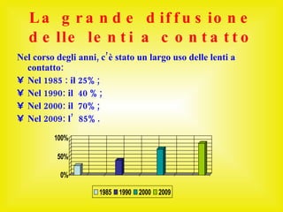 La grande diffusione delle lenti a contatto Nel corso degli anni, c’è stato un largo uso delle lenti a contatto: Nel 1985 : il 25%; Nel 1990: il  40 %; Nel 2000: il  70%; Nel 2009: l’  85%. 
