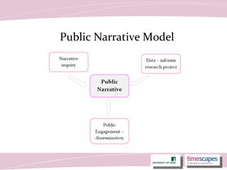 Public Narrative Model
 