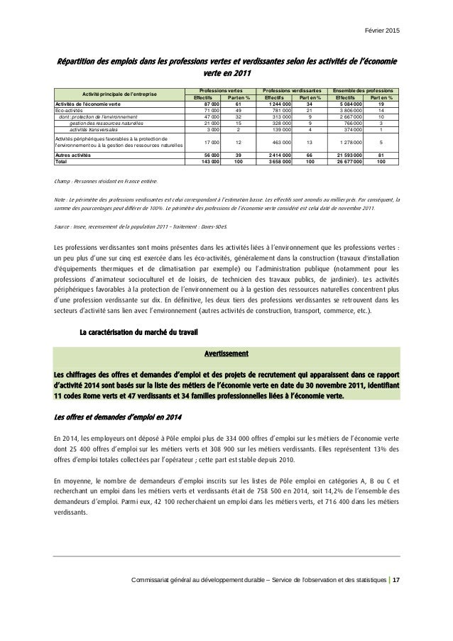 Fiche metier a1203
