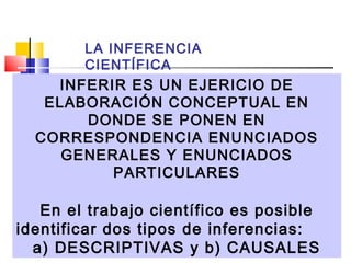 LA INFERENCIA
CIENTÍFICA

INFERIR ES UN EJERICIO DE
ELABORACIÓN CONCEPTUAL EN
DONDE SE PONEN EN
CORRESPONDENCIA ENUNCIADOS
GENERALES Y ENUNCIADOS
PARTICULARES

En el trabajo científico es posible
identificar dos tipos de inferencias:
a) DESCRIPTIVAS y b) CAUSALES

 
