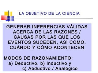 LA OBJETIVO DE LA CIENCIA

GENERAR INFERENCIAS VÁLIDAS
ACERCA DE LAS RAZONES /
CAUSAS POR LAS QUE LOS
EVENTOS SUCEDEN, ASÍ COMO,
CUÁNDO Y CÓMO ACONTECEN
MODOS DE RAZONAMIENTO:
a) Deductivo, b) Inductivo y
c) Abductivo / Analógico

 