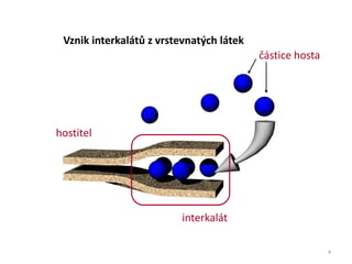 4
Vznik interkalátů z vrstevnatých látek
hostitel
částice hosta
interkalát
 