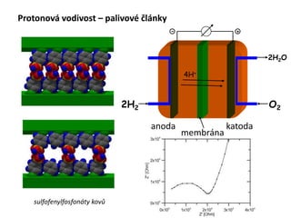 Protonová vodivost – palivové články
2H2 O2
2H2O
4H+
anoda katoda
membrána
sulfofenylfosfonáty kovů
 