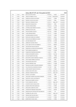 Adt ao BG Nº 107, de 12 de junho de 2015 010
110. 2º SGT 89166 PAULO GALVÃO FILHO 054.938-0 CIPGD 21/04/2010
111. 2º SGT 90186 ARICÉLIA SOBRALALVES 111.534-0 CMD GERAL 21/04/2010
112. 2º SGT 88785 MARCOS ELIÉZIO DE OLIVEIRA 015.434-2 7º BPM 21/04/2010
113. 2º SGT 88554 MANOELAUGUSTO DA SILVA 015.285-4 CPRE 21/04/2010
114. 2º SGT 88229 BENEDITO FERREIRA FILHO 014.937-3 Adido a DP 21/04/2010
115. 2º SGT 89060 IRANILTON DAMASCENO 054.863-4 CPRE 21/04/2010
116. 2º SGT 89134 GILSON XAVIER GOMES 054.831-6 1ª CIPM 21/04/2010
117. 2º SGT 90069 ANTÔNIO JOSÉ FIRMINO DA SILVA 111.307-0 CIPGD 21/04/2010
118. 2º SGT 89168 PEDRO FÉLIX DE LIMA 054.866-9 11º BPM 21/04/2010
119. 2º SGT 89287 NILTON FREIRE DA SILVA 054.716-6 5º BPM 21/04/2010
120. 2º SGT 92662 ALDO TAVARES IRINEU 112.173-1 4º BPM 21/04/2010
121. 2º SGT 92441 ANTÔNIO SÉRGIO DA SILVA 112.193-6 1º BPM 21/04/2010
122. 2º SGT 88098 RONALDO SOARES DE ALMEIDA 014.826-1 CIPGD 21/04/2010
123. 2º SGT 89044 FRANCINALDO RIBEIRO DA SILVA 054.902-9 11º BPM 21/04/2010
124. 2º SGT 89258 HILÁRIO RIBEIRO NETO 054.728-0 2ª CIPM 21/04/2010
125. 2º SGT 90102 HEROLDO GALDINO CIRILO 111.331-3 1º BPM 21/04/2010
126. 2º SGT 92472 LUIZ CARLOS ALVES DA NÓBREGA 112.738-1 CIPRED 21/04/2010
127. 2º SGT 92658 GIOVANI MALAQUIAS ARAÚJO 112.281-9 CPRE 21/04/2010
128. 2º SGT 92109 SEBASTIÃO GALDINO DO NASCIMENTO 111.849-8 2ª CIPM 21/04/2010
129. 2º SGT 90149 JOSÉ APARÍCIO RODRIGUES 111.328-3 2ª CIPM 21/04/2010
130. 2º SGT 92459 NORMANDO MARTINHO BEZERRA 112.447-1 CPRE 21/04/2010
131. 2º SGT 92143 NOROALDO FREIRE DA SILVA 111.806-4 Cia Cmd 21/04/2010
132. 2º SGT 90225 IVAILDO MARTINS DE LIMA 111.588-0 7º BPM 21/04/2010
133. 2º SGT 92507 FRANCISCO EDSON FERREIRA DA SILVA 112.263-0 CIPRED 21/04/2010
134. 2º SGT 92405 JOSÉ ANDRÉ NÓBREGA DA SILVA 112.320-3 CPRE 21/04/2010
135. 2º SGT 92310 INALDO PIO GONÇALVES 112.296-7 CIPGD 21/04/2010
136. 2º SGT 89180 DENON FERREIRA LIMA 054.901-0 3ª CIPM 21/04/2010
137. 2º SGT 92356 SÉRGIO EDUARDO LINHARES FERREIRA 112.483-6 4º BPM 21/04/2010
138. 2º SGT 92438 JEAN FRANCISCO MARTINS DE MELO 112.319-0 CPRE 21/04/2010
139. 2º SGT 92078 JERRY KILDERY ARAÚJO DA SILVA 111.882-0 8º BPM 21/04/2010
140. 2º SGT 92445 DANIEL ARAÚJO DE LIMA 112.210-0 Adido a DP 21/04/2010
141. 2º SGT 92629 MANOEL FERREIRA PONTES 112.435-8 Adido a DP 21/04/2010
142. 2º SGT 92594 DANIEL LUIZ SOARES 112.218-5 CPRE 21/04/2010
143. 2º SGT 92316 FRANCISCO JAKSON FAGUNDES FERREIRA 112.578-8 7º BPM 21/04/2010
144. 2º SGT 92666 WASTENY CANELA DA FONSECA 112.511-7 4º BPM 21/04/2010
145. 2º SGT 92019 BENIVALDO ANDRÉ DA SILVA 111.855-2 CIPGD 21/04/2010
146. 2º SGT 92386 VITAL SOARES DE ARAÚJO 112.497-8 Adido a DP 21/04/2010
147. 2º SGT 93181 CLÉCIO DA SILVA CAVALCANTE 112.997-0 Cia Cmd 21/04/2010
148. 2º SGT 89476 RUBENS FERNANDES MIRANDA 111.076-4 4º BPM 21/04/2010
149. 2º SGT 93215 FRANCISCO ADRIANO COSTA 113.067-6 11º BPM 21/04/2010
150. 2º SGT 90206 VERANILDA FERREIRA FERNANDES 111.521-9 CPFEM 21/04/2010
151. 2º SGT 93188 ROSSI KELSON GONZAGA DO NASCIMENTO 113.300-4 DE 21/04/2010
152. 2º SGT 93102 SANDRO DE LIMA E SILVA 113.366-7 Adido a DP 21/04/2010
153. 2º SGT 93109 SÉRGIO JOSÉ SILVA DE MELO 113.305-5 CIPGD 21/04/2010
154. 2º SGT 93100 EUCLIDES BEZERRA DA SILVA 113.034-0 4º BPM 21/04/2010
155. 2º SGT 88668 RAIMUNDO LUIZ DE LIMA 015.350-8 3º BPM 21/04/2010
 