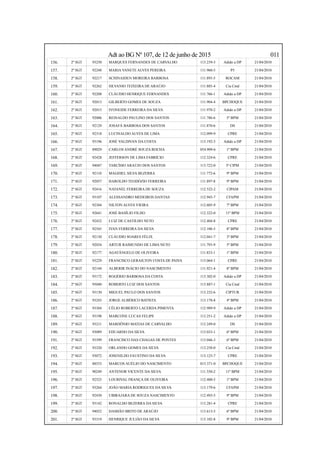 Adt ao BG Nº 107, de 12 de junho de 2015 011
156. 2º SGT 93250 MARQUES FERNANDES DE CARVALHO 113.239-3 Adido a DP 21/04/2010
157. 2º SGT 92248 MARIA VANETE ALVES PEREIRA 111.960-5 P5 21/04/2010
158. 2º SGT 92217 SCHINAIDEN MOREIRA BARBOSA 111.893-5 ROCAM 21/04/2010
159. 2º SGT 92262 SILVANIO TEIXEIRA DE ARAÚJO 111.885-4 Cia Cmd 21/04/2010
160. 2º SGT 92208 CLÁUDIO HENRIQUE FERNANDES 111.766-1 Adido a DP 21/04/2010
161. 2º SGT 92013 GILBERTO GOMES DE SOUZA 111.904-4 BPCHOQUE 21/04/2010
162. 2º SGT 92015 IVONEIDE FERREIRA DA SILVA 111.970-2 Adido a DP 21/04/2010
163. 2º SGT 92006 REINALDO PAULINO DOS SANTOS 111.786-6 5º BPM 21/04/2010
164. 2º SGT 92129 JOSAFÁ BARBOSA DOS SANTOS 111.870-6 DS 21/04/2010
165. 2º SGT 92318 LUCINALDO ALVES DE LIMA 112.099-9 CPRE 21/04/2010
166. 2º SGT 93196 JOSÉ VALDIVAN DA COSTA 113.192-3 Adido a DP 21/04/2010
167. 2º SGT 89029 CARLOS ANDRÉ SOUZA ROCHA 054.909-6 1º BPM 21/04/2010
168. 2º SGT 92428 JEFFERSON DE LIMA FABRÍCIO 112.324-6 CPRE 21/04/2010
169. 2º SGT 94047 TARCÍSIO ARAÚJO DOS SANTOS 113.722-0 5ª CIPM 21/04/2010
170. 2º SGT 92110 MAGDIEL SILVA BEZERRA 111.772-6 9º BPM 21/04/2010
171. 2º SGT 92057 HAROLDO TEODÓZIO FERREIRA 111.897-8 9º BPM 21/04/2010
172. 2º SGT 92416 NATANEL FERREIRA DE SOUZA 112.522-2 CIPAM 21/04/2010
173. 2º SGT 93107 ALESSANDRO MEDEIROS DANTAS 112.945-7 CFAPM 21/04/2010
174. 2º SGT 92384 NILTON ALVES VIEIRA 112.605-9 7º BPM 21/04/2010
175. 2º SGT 92641 JOSÉ BASÍLIO FILHO 112.322-0 11º BPM 21/04/2010
176. 2º SGT 92432 LUIZ DE CASTILHO NETO 112.404-8 CPRE 21/04/2010
177. 2º SGT 92545 IVAN FERREIRA DA SILVA 112.106-5 8º BPM 21/04/2010
178. 2º SGT 92130 CLÁUDIO SOARES FÉLIX 112.041-7 3º BPM 21/04/2010
179. 2º SGT 92034 ARTUR RAIMUNDO DE LIMA NETO 111.793-9 5º BPM 21/04/2010
180. 2º SGT 92177 AGATÂNGELO DE OLIVEIRA 111.833-1 1º BPM 21/04/2010
181. 2º SGT 93229 FRANCISCO GERAILTON COSTA DE PAIVA 113.064-1 CPRE 21/04/2010
182. 2º SGT 92144 ALBERIR INÁCIO DO NASCIMENTO 111.921-4 8º BPM 21/04/2010
183. 2º SGT 93172 ROGÉRIO BARBOSA DA COSTA 113.302-0 Adido a DP 21/04/2010
184. 2º SGT 95040 ROBERTO LUIZ DOS SANTOS 113.887-1 Cia Cmd 21/04/2010
185. 2º SGT 93130 MIGUEL PAULO DOS SANTOS 113.232-6 CIPTUR 21/04/2010
186. 2º SGT 93243 JORGE ALBÉRICO BATISTA 113.178-8 4º BPM 21/04/2010
187. 2º SGT 93384 CÉLIO ROBERTO LACERDA PIMENTA 112.989-9 Adido a DP 21/04/2010
188. 2º SGT 93198 MARCONE LUCAS FELIPE 113.251-2 Adido a DP 21/04/2010
189. 2º SGT 93211 MARDÔNIO MATIAS DE CARVALHO 113.249-0 DS 21/04/2010
190. 2º SGT 93089 EDUARDO DA SILVA 113.033-1 6º BPM 21/04/2010
191. 2º SGT 93399 FRANCISCO DAS CHAGAS DE PONTES 113.046-3 6º BPM 21/04/2010
192. 2º SGT 93320 ORLANDO GOMES DA SILVA 113.258-0 Cia Cmd 21/04/2010
193. 2º SGT 93072 JOSENILDO FAUSTINO DA SILVA 113.125-7 CPRE 21/04/2010
194. 2º SGT 88553 MARCOS AUÉLIO DO NASCIMENTO 015.371-0 BPCHOQUE 21/04/2010
195. 2º SGT 90249 ANTENOR VICENTE DA SILVA 111.550-2 11º BPM 21/04/2010
196. 2º SGT 92525 LOURIVAL FRANÇA DE OLIVEIRA 112.400-5 1º BPM 21/04/2010
197. 2º SGT 93264 JOÃO MARIA RODRIGUES DA SILVA 113.179-6 CFAPM 21/04/2010
198. 2º SGT 92430 UBIRAJARA DE SOUZA NASCIMENTO 112.493-5 9º BPM 21/04/2010
199. 2º SGT 93142 RONALDO BEZERRA DA SILVA 113.281-4 CPRE 21/04/2010
200. 2º SGT 94032 DAMIÃO BRITO DE ARAÚJO 113.613-5 6º BPM 21/04/2010
201. 2º SGT 93319 HENRIQUE JULIÃO DA SILVA 113.102-8 9º BPM 21/04/2010
 