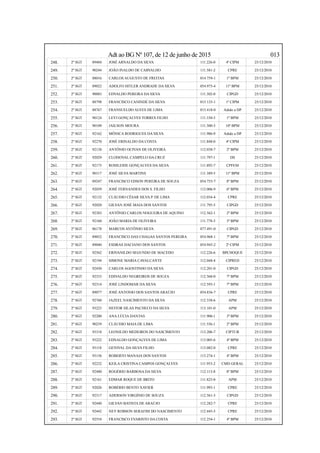 Adt ao BG Nº 107, de 12 de junho de 2015 013
248. 2º SGT 89484 JOSÉ ARNALDO DA SILVA 111.226-0 4ª CIPM 25/12/2010
249. 2º SGT 90244 JOÃO INALDO DE CARVALHO 111.581-2 CPRE 25/12/2010
250. 2º SGT 88016 CARLOS AUGUSTO DE FREITAS 014.759-1 1º BPM 25/12/2010
251. 2º SGT 89022 ADOLFO HITLER ANDRADE DA SILVA 054.975-4 11º BPM 25/12/2010
252. 2º SGT 90083 EDVALDO PEREIRA DA SILVA 111.302-0 CIPGD 25/12/2010
253. 2º SGT 88798 FRANCISCO CANINDÉ DA SILVA 015.135-1 1ª CIPM 25/12/2010
254. 2º SGT 88767 FRANSUELDO ALVES DE LIMA 015.418-0 Adido a DP 25/12/2010
255. 2º SGT 90124 LEVI GONÇALVES TORRES FILHO 111.330-5 1º BPM 25/12/2010
256. 2º SGT 90109 JAILSON MOURA 111.300-3 10º BPM 25/12/2010
257. 2º SGT 92162 MÔNICA RODRIGUES DA SILVA 111.986-9 Adido a DP 25/12/2010
258. 2º SGT 92270 JOSÉ ERINALDO DA COSTA 111.848-0 4ª CIPM 25/12/2010
259. 2º SGT 92138 ANTÔNIO OCIVAN DE OLIVEIRA 112.038-7 2º BPM 25/12/2010
260. 2º SGT 92029 CLODOVAL CAMPELO DA CRUZ 111.797-1 DS 25/12/2010
261. 2º SGT 92173 ROSILEIDE GONÇALVES DA SILVA 111.892-7 CPFEM 25/12/2010
262. 2º SGT 90117 JOSÉ SILVA MARTINS 111.389-5 11º BPM 25/12/2010
263. 2º SGT 89247 FRANCISCO EDSON PEREIRA DE SOUZA 054.755-7 8º BPM 25/12/2010
264. 2º SGT 92039 JOSÉ FERNANDES DOS S. FILHO 112.006-9 6º BPM 25/12/2010
265. 2º SGT 92132 CLÁUDIO CÉSAR SILVA P. DE LIMA 112.034-4 CPRE 25/12/2010
266. 2º SGT 92020 GILVAN JOSÉ MAIA DOS SANTOS 111.795-5 CIPGD 25/12/2010
267. 2º SGT 92383 ANTÔNIO CARLOS NOGUEIRA DE AQUINO 112.562-1 2º BPM 25/12/2010
268. 2º SGT 92160 JOÃO MARIA DE OLIVEIRA 111.778-5 3º BPM 25/12/2010
269. 2º SGT 86178 MARCOS ANTÔNIO SILVA 077.491-0 CIPGD 25/12/2010
270. 2º SGT 89052 FRANCISCO DAS CHAGAS SANTOS PEREIRA 054.968-1 7º BPM 25/12/2010
271. 2º SGT 89040 ESDRAS DACIANO DOS SANTOS 054.945-2 2ª CIPM 25/12/2010
272. 2º SGT 92562 ERIVANILDO SEGUNDO DE MACEDO 112.226-6 BPCHOQUE 25/12/2010
273. 2º SGT 92194 SIMONE MARIA CAVALCANTE 112.048-4 CIPRED 25/12/2010
274. 2º SGT 92450 CARLOS AGOSTINHO DA SILVA 112.201-0 CIPGD 25/12/2010
275. 2º SGT 92333 EDIVALDO NEGREIROS DE SOUZA 112.568-0 7º BPM 25/12/2010
276. 2º SGT 92314 JOSÉ LINDOMAR DA SILVA 112.593-1 7º BPM 25/12/2010
277. 2º SGT 89077 JOSÉ ANTONIO DOS SANTOS ARAÚJO 054.836-7 CPRE 25/12/2010
278. 2º SGT 92760 JAZEEL NASCIMENTO DA SILVA 112.338-6 APM 25/12/2010
279. 2º SGT 93223 HEITOR SILAS PACHECO DA SILVA 113.101-0 APM 25/12/2010
280. 2º SGT 92200 ANA LÚCIA DANTAS 111.900-1 3º BPM 25/12/2010
281. 2º SGT 90239 CLÁUDIO MAIA DE LIMA 111.556-1 2º BPM 25/12/2010
282. 2º SGT 93318 LEONILDO MEDEIROS DO NASCIMENTO 113.206-7 CIPTUR 25/12/2010
283. 2º SGT 93222 EDNALDO GONÇALVES DE LIMA 113.005-6 4º BPM 25/12/2010
284. 2º SGT 93118 GENIVAL DA SILVA FILHO 113.082-0 CPRE 25/12/2010
285. 2º SGT 93156 ROBERTO MANAIA DOS SANTOS 113.274-1 4º BPM 25/12/2010
286. 2º SGT 92232 KEILA CRISTINA CAMPOS GONÇALVES 111.953-2 CMD GERAL 25/12/2010
287. 2º SGT 92480 ROGÉRIO BARBOSA DA SILVA 112.113-8 8º BPM 25/12/2010
288. 2º SGT 92161 EDMAR ROQUE DE BRITO 111.825-0 APM 25/12/2010
289. 2º SGT 92026 ROBÉRIO BENTO XAVIER 111.993-1 CPRE 25/12/2010
290. 2º SGT 92317 ADERSON VIRGÍNIO DE SOUZA 112.561-3 CIPGD 25/12/2010
291. 2º SGT 92440 GILVAN BATISTA DE ARAÚJO 112.282-7 CPRE 25/12/2010
292. 2º SGT 92442 NEY ROBSON SERAFIM DO NASCIMENTO 112.445-5 CPRE 25/12/2010
293. 2º SGT 92554 FRANCISCO EVARISTO DA COSTA 112.254-1 4º BPM 25/12/2010
 