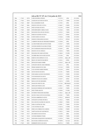 Adt ao BG Nº 107, de 12 de junho de 2015 014
294. 2º SGT 92578 CARLOS MURILO PESSOA 112.197-9 APM 25/12/2010
295. 2º SGT 92556 ALDEILDO FAUSTINO DA SILVA 112.178-2 1º BPM 25/12/2010
296. 2º SGT 94087 PAULO ROGÉRIO FELIPE 113.709-3 CPRE 25/12/2010
297. 2º SGT 94061 JOSIVAN COSTA DE LUCENA 113.660-7 6º BPM 25/12/2010
298. 2º SGT 92414 JOSÉ OLIVEIRA DA SILVA 112.129-4 8º BPM 25/12/2010
299. 2º SGT 92609 JOSÉ BERNARDO CABRAL FILHO 112.384-0 1º BPM 25/12/2010
300. 2º SGT 92393 FRANCISCO PAULINO DE FRANÇA 112.252-5 3º BPM 25/12/2010
301. 2º SGT 92427 MÁRCIO OLIVEIRA DA SILVA 112.431-5 CIPAM 25/12/2010
302. 2º SGT 93366 EUDES SAMUEL DA SILVA 113.036-6 11º BPM 25/12/2010
303. 2º SGT 92091 JOSINETE FERNANDES DA SILVA 111.971-0 CPFEM 25/12/2010
304. 2º SGT 93317 LAMBERTO BECRIS DE MEDEIROS BARBOSA 113.204-0 CPRE 25/12/2010
305. 2º SGT 95064 ALUÍZIO PEDRO DOS SANTOS JÚNIOR 113.934-7 1º BPM 25/12/2010
306. 2º SGT 93294 ANTONIO ROMÃO FILGUEIRA JÚNIOR 112.956-2 CIPTUR 25/12/2010
307. 2º SGT 93193 PAULO BERGSON BARACHO MUNÇÃO 113.269-5 CPRE 25/12/2010
308. 2º SGT 93368 EMANUEL DE SÁ CIRIACO 113.022-6 1º BPM 25/12/2010
309. 2º SGT 93075 FRANCISCO DE ASSIS AZEVEDO 113.068-4 2ª CIPM 25/12/2010
310. 2º SGT 93135 VALMIRO BRAZ SILVA DOS SANTOS 113.330-6 CPRE 25/12/2010
311. 2º SGT 95068 MARCELO RELÂMPAGO LUCAS 113.874-0 Adido a DP 25/12/2010
312. 2º SGT 93190 MIGUEL DE ARAÚJO MAURÍCIO 113.242-3 CIPGD 25/12/2010
313. 2º SGT 93032 ERIVALDO SOARES NOBRE 113.010-2 Adido a DP 25/12/2010
314. 2º SGT 93110 LENILSON EDIS DE LIMA FERREIRA 113.211-3 CPRE 25/12/2010
315. 2º SGT 93150 SÉRGIO MARQUES DE LIMA 113.314-4 4º BPM 25/12/2010
316. 2º SGT 93061 LUIZ ANTONIO SODRÉ PEREIRA 113.219-9 CIPGD 25/12/2010
317. 2º SGT 93308 JILVAN MATIAS DA SILVA 113.159-1 5º BPM 25/12/2010
318. 2º SGT 93289 JOÃO MARIA DA SILVA FIGUEREDO 113.191-5 4º BPM 25/12/2010
319. 2º SGT 93205 FÁVIO BENEDITO DA SILVA 113.070-6 3ª CIPM 25/12/2010
320. 2º SGT 95062 ERIBERTO FÉLIX DE ALMEIDA 113.819-7 CIPGD 25/12/2010
321. 2º SGT 94062 ERICK ALVES DE MEDEIROS 113.621-6 6º BPM 25/12/2010
322. 2º SGT 93210 JOSAILTON JOSÉ DE LIRA 113.136-2 BPCHOQUE 25/12/2010
323. 2º SGT 93278 ARINALDO PESSOA LEÃO 112.965-1 5º BPM 25/12/2010
324. 2º SGT 92727 IRANILDO FERREIRA DO NASCIMENTO 112.298-3 4º BPM 25/12/2010
325. 2º SGT 94124 JOSÉ JÚNIOR ARAÚJO 113.690-9 3ª CIPM 25/12/2010
326. 2º SGT 92269 SEVERINO FERNANDES BEZERRA 111.846-3 Adido a DP 25/12/2010
327. 2º SGT 92534 GILTON CAVALCANTE DE OLIVEIRA 112.588-5 7º BPM 25/12/2010
328. 2º SGT 95101 DJALMAAMBRÓSIO DA SILVA 113.952-5 RPMONT 25/12/2010
329. 2º SGT 92094 GENILSON OLIVEIRA DE MELO 111.922-2 9º BPM 25/12/2010
330. 2º SGT 95051 WELLINGTON VALÉRIO DE ARAÚJO 113.900-2 9º BPM 25/12/2010
331. 2º SGT 93245 CIRILO EUGÊNIO DE LIMA 112.996-1 5º BPM 25/12/2010
332. 2º SGT 93347 LUIS ANTONIO DE LIMA 113.201-6 11º BPM 25/12/2010
333. 2º SGT 92695 HÉRCULES CORREIA DE ALMEIDA 112.290-8 8º BPM 25/12/2010
334. 2º SGT 93322 ATHIÊ SANTOS DO NASCIMENTO 112.963-5 1º BPM 25/12/2010
335. 2º SGT 93127 EDUARDO DA SILVA NEVES 113.359-4 CPRE 25/12/2010
336. 2º SGT 93120 ANTONIO RIBEIRO JÚNIOR 112.949-0 3º BPM 25/12/2010
337. 2º SGT 92119 FERNANDO JOAQUIM DO NASCIMENTO 111.822-6 5º BPM 25/12/2010
338. 2º SGT 88011 BALTAZAR CANDEIAS DA SILVA 077.989-0 Cia Cmd 26/01/2011
339. 2º SGT 84381 DORIBERTO SOUZA DA SILVA 054.475-2 5º BPM 21/08/2011
 