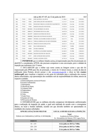 Adt ao BG Nº 107, de 12 de junho de 2015 015
340. 2º SGT 92265 JOSÉ MAXWELL DA SILVA 111.886-2 11º BPM 21/08/2011
341. 2º SGT 92403 JOSÉ EDIVALDO DO NASCIMENTO 112.315-7 Cia Cmd 25/12/2012
342. 2º SGT 99104 FRANCISCO MIGUEL GUEDES DO NASCIMENTO 162.290-9 Cia Cmd 25/12/2012
343. 2º SGT 97440 MARCOS ARAGÃO FONTOURA 114.833-8 Cia Cmd 25/12/2012
344. 2º SGT 20010694 SYLAS HENRIQUE DA SILVA 167.076-0 Cia Cmd 25/12/2012
345. 2º SGT 20000170 NICODEMOS SILVA DA LIMA 164.072-0 Cia Cmd 25/12/2012
346. 2º SGT 20010797 MARCOS OLIVEIRA DE SOUZA 166.908-7 Cia Cmd 25/12/2012
347. 2º SGT 20000980 ERINALDO JUSTINIANO DA SILVA 163.711-8 2º BPM 25/12/2012
348. 2º SGT 20000817 WENDELALEXANDRE SOARES DA SILVA 164.157-3 DAL 25/12/2012
349. 2º SGT 20001114 TEREZA ESMERALDA DA SILVA PINHEIRO 164.468-8 DAL 25/12/2012
350. 2º SGT 20001310 SÉRGIO DA SILVA GONÇALVES 164.321-5 CIA Cmd 25/12/2012
351. 2º SGT 89303 WILLYAMS MESQUITA 054.807-3 3º BPM 21/04/2013
352. 2º SGT 88500 CÍCERO FERREIRA 015.328-1 1º BPM 21/08/2013
353. 2º SGT 88383 ANTÔNIO ALEXANDRE MARINHO 014.882-2 4ª CIPM 21/08/2013
354. 2º SGT 20010692 MAGNOS SILVINO DE ARAÚJO 166.864-1 Cia Cmd 21/08/2013
355. 2º SGT 97477 JOSÉ LEONILDO DOS SANTOS 114.808-7 Cia Cmd 21/08/2013
356. 2º SGT 20010835 HANIEL ANTONIO JUSTO 167.581-8 Cia Cmd 21/08/2013
2. INFORMAR que os militares listados acima, já inspecionados para fins de promoção em
abril/2015 e considerados APTOS, não precisam comparecer a esta convocação, pois a validade da
inspeção que realizaram é de 12 meses.
3. ESCLARECER que o militar cujo nome consta na listagem acima e que não foi
inspecionado pela JPMS para fins de promoção, a menos de 12 (doze) meses, a contar da data de
publicação desta Portaria, deverá acessar o site www.pm.rn.gov.br e clicar no link exames
médicos.pdf, para visualizar e imprimir as três guias de solicitação para a realização dos exames
abaixo relacionados, cuja apresentação dos resultados será de responsabilidade do militar, através da
respectiva unidade:
a) Eletrocardiograma; (acima de 40 anos)
b) Exames Laboratoriais:
1) Hemograma;
2) Glicemia de Jejum;
3) Colesterol Total;
4) Triglicerídeos;
5) Creatinina;
6) Uréia;
7) Ácido Úrico;
8) Sumário de Urina;
9) PSA(acima de 40 anos).
4. ESTABELECER que os militares deverão comparecer devidamente uniformizados
para a realização da inspeção de saúde, a qual será realizada de acordo com o cronograma
abaixo, no local e horário definido, ocasião em que deverão também ser apresentados os
resultados dos exames solicitados:
OPM DE LOTAÇÃO DO MILITAR LOCALA SER REALIZADAA INSPEÇÃO
TODAS AS UNIDADES (CAPITAL E INTERIOR)
Natal
Academia de Polícia Militar
Av. Alexandrino de Alencar, 959, Lagoa Nova
ORDEM DATA
01 - 119 16 de julho de 2015 às 7:00hs
120 - 239 20 de julho de 2015 às 7:00hs
240 - 356 21 de julho de 2015 às 7:00hs
 