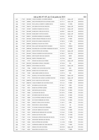 Adt ao BG Nº 107, de 12 de junho de 2015 021
197. 3º SGT 20010603 CARLOS MARIEL LEANDRO BORGES 167.297-5 Adido a DP 20/08/2010
198. 3º SGT 2000063 JOSÉ JOVANDILSON DE OLIVEIRA GAMA 163.751-7 Adido a DP 20/08/2010
199. 3º SGT 2010328 PAULLINELLE SIDNEY CAMPOS SILVA 166.965-6 2ª CIPM 20/08/2010
200. 3º SGT 2060193 EDUARDO SANTOS DE FREITAS 194.942-0 Adido a DP 20/08/2010
201. 3º SGT 2010207 DAMIÃO EVARISTO DE SOUZA 167.367-0 Adido a DP 20/08/2010
202. 3º SGT 20010609 RAMILSON CARLOS DE SOUZA 166.990-7 Adido a DP 20/08/2010
203. 3º SGT 20010584 MARLISDEY NEVES DA SILVA 166.916-8 Adido a DP 20/09/2010
204. 3º SGT 20000211 ROGÉRIO RODRIGUES BARBOSA 164.368-1 ROCAM 20/09/2010
205. 3º SGT 20010656 MÁRIO SÉRGIO PEREIRA DA SILVA 166.915-0 4º BPM 20/09/2010
206. 3º SGT 20010593 RENILTON GOMES DAMASCENO 167.003-4 11º BPM 20/09/2010
207. 3º SGT 20000918 RODINELE INÁCIO DA COSTA 164.217-0 DAL 20/09/2010
208. 3º SGT 20070108 WALLASSY RICHARD PINTO SOARES 196.255-8 CIPRED 20/09/2010
209. 3º SGT 20000360 FRANKKLIM ALEXANDRO FERREIRA DA SILVA 163.593-0 2ª CIPM 20/09/2010
210. 3º SGT 20010411 DÁCIO FONTES DE OLIVEIRA 167.364-5 Adido a DP 20/09/2010
211. 3º SGT 20010467 THIAGO ALBERTO DA SILVA DANTAS 167.083-2 ASS JUR 20/09/2010
212. 3º SGT 20000361 JOSÉ NILSON SILVA DE ARAÚJO 163.559-0 BOPE 20/09/2010
213. 3º SGT 20001026 SIDNEY PINHEIRO CRUZ 163.756-8 BOPE 20/09/2010
214. 3º SGT 97737 VÉSCIO DA SILVA ELEUTÉRIO 114.573-8 Adido a DP 20/09/2010
215. 3º SGT 20010528 EDINARDO GURGEL LINHARES 167.392-0 DAL 20/09/2010
216. 3º SGT 20000723 JOÃO MARIA DE SOUZA 163.935-8 Adido a DP 20/09/2010
217. 3º SGT 97066 ANDRÉ LUIZ ALVES DOS SANTOS 114.180-5 DAL 20/09/2010
218. 3º SGT 20010635 MÁRCIO DE OLIVEIRA SILVA 166.889-7 CIPRED 20/09/2010
219. 3º SGT 93208 ABELARDO GOMES DE SOUZA 112.957-0 DAL 20/09/2010
220. 3º SGT 97916 RANIELLE DE MACÊDO ANDRADE 108.464-0 Adido a DP 20/09/2010
221. 3º SGT 97772 FRANCISCO DE ASSIS CLAUDINO DANTAS 107.882-8 Adido a DP 20/09/2010
222. 3º SGT 20000789 JEAN CARLOS DA COSTA SILVA 163.925-0 3º BPM 20/09/2010
223. 3º SGT 20060742 CARLOS OBERTO DE OLIVEIRA FILHO 195.112-2 9º BPM 20/09/2010
224. 3º SGT 86278 SEVERINO ALVES DE GÓIS 077.565-7 CPRE 27/01/2011
225. 3º SGT 89453 MARCOS ANTÔNIO GOMES 111.082-9 8º BPM 27/01/2011
226. 3º SGT 86300 JOSÉ RONALDO DA SILVA 077.589-4 8º BPM 27/01/2011
227. 3º SGT 88468 CLENILSON DE SOUZA 015.107-6 8º BPM 27/01/2011
228. 3º SGT 88415 SEVERINO MILTON DE SOUZA 014.924-1 8º BPM 27/01/2011
229. 3º SGT 88698 LUIZ ANTÔNIO GOMES DE SOUZA 015.341-9 3º BPM 27/01/2011
230. 3º SGT 92685 SUETANIO FERREIRA DE PAIVA 112.534-6 6º BPM 27/01/2011
231. 3º SGT 90241 EDIGLÊ CAVALCANTE DA SILVA 111.567-7 CPRE 27/01/2011
232. 3º SGT 89244 FRANCISCO CARLOS FREIRE 111.010-1 DS 27/01/2011
233. 3º SGT 92470 CLÁUDIO EVANGELISTA PEREIRA 112.564-8 CPRE 27/01/2011
234. 3º SGT 94099 GENILDO ABDIAS DE ARAÚJO 113.652-6 6º BPM 27/01/2011
235. 3º SGT 92635 ROBENILSON MORAIS DE OLIVEIRA 112.536-2 3ª CIPM 27/01/2011
236. 3º SGT 87073 DAVID GALVÃO DE LIMA 077.828-1 2ª CIPM 27/01/2011
237. 3º SGT 93138 IVANILDO LEÔNCIO MACEDO DE SOUZA 113.107-9 11º BPM 27/01/2011
238. 3º SGT 92260 JOSENEIDE MENDES DE MOURA 111.976-1 DS 27/01/2011
239. 3º SGT 93026 JOSÉ ANTÔNIO DE OLIVEIRA 113.129-0 9º BPM 27/01/2011
240. 3º SGT 92163 JADISMAR GOMES DE LIMA ARAÚJO 112.018-2 7º BPM 27/01/2011
241. 3º SGT 84427 OSMAN ZUZA DE OLIVEIRA 054.558-9 Adido a DP 27/01/2011
242. 3º SGT 88292 FRANCISCO DA SILVA LUNA 014.831-8 7º BPM 27/01/2011
 