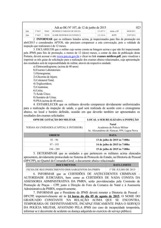 Adt ao BG Nº 107, de 12 de junho de 2015 023
288. 3º SGT 95043 HENRIQUE FABIANO DE SOUZA 113.837-5 Adido a DP 08/04/2011
289. 3º SGT 92530 ALMIR MEDEIROS DA FONSECA 112.162-6 BOPE 23/07/2012
2. INFORMAR que os militares listados acima, já inspecionados para fins de promoção em
abril/2015 e considerados APTOS, não precisam comparecer a esta convocação, pois a validade da
inspeção que realizaram é de 12 meses.
3. ESCLARECER que o militar cujo nome consta na listagem acima e que não foi inspecionado
pela JPMS para fins de promoção, a menos de 12 (doze) meses, a contar da data de publicação desta
Portaria, deverá acessar o site www.pm.rn.gov.br e clicar no link exames médicos.pdf, para visualizar e
imprimir as três guias de solicitação para a realização dos exames abaixo relacionados, cuja apresentação
dos resultados será de responsabilidade do militar, através da respectiva unidade:
a) Eletrocardiograma; (acima de 40 anos)
b) Exames Laboratoriais:
1) Hemograma;
2) Glicemia de Jejum;
3) Colesterol Total;
4) Triglicerídeos;
5) Creatinina;
6) Uréia;
7) Ácido Úrico;
8) Sumário de Urina;
9) PSA(acima de 40 anos).
4. ESTABELECER que os militares deverão comparecer devidamente uniformizados
para a realização da inspeção de saúde, a qual será realizada de acordo com o cronograma
abaixo, no local e horário definido, ocasião em que deverão também ser apresentados os
resultados dos exames solicitados:
OPM DE LOTAÇÃO DO MILITAR LOCALA SER REALIZADAA INSPEÇÃO
TODAS AS UNIDADES (CAPITAL E INTERIOR)
Natal
Academia de Polícia Militar
Av. Alexandrino de Alencar, 959, Lagoa Nova
ORDEM DATA
01 - 96 13 de julho de 2015 às 7:00hs
97 - 193 14 de julho de 2015 às 7:00hs
194 - 289 15 de julho de 2015 às 7:00hs
5. DETERMINAR que as unidades a que pertencem os militares acima elencados
apresentem, devidamente protocolado no Sistema de Protocolo do Estado, na Diretoria de Pessoal
(DP/CPP), no Quartel do Comando-Geral, o documento abaixo relacionado:
DOCUMENTOS DATA LIMITE
FICHA DE RECONHECIMENTO DOS SARGENTOS DA PMRN 1º DE JULHO DE 2015
6. INFORMAR que as CERTIDÕES DE ANTECEDENTES CRIMINAIS –
AUTORIDADE JUDICIÁRIA, bem como as CERTIDÕES DE NADA CONSTA DA
ASSESSORIA ADMINISTRATIVA DA PMRN, serão providenciadas pela Comissão de
Promoção de Praças – CPP, junto à Direção do Foro da Comarca do Natal e à Assessoria
Administrativa da PMRN, respectivamente.
7. INFORMAR que o Presidente da JPMS deverá remeter a Diretoria de Pessoal –
DP/CPP, impreterivelmente até às 14 horas do dia 05 de agosto de 2015, O NOME DO
GRADUADO CONSTANTE NA RELAÇÃO ACIMA QUE SE ENCONTRA,
TEMPORÁRIA OU DEFINITIVAMENTE, INCAPAZ FISICAMENTE PARA O SERVIÇO
DA POLÍCIA MILITAR, AFASTADO PELA JPMS (no caso de incapacidade temporária,
informar se é decorrente de acidente ou doença adquirida no exercício do serviço público).
 