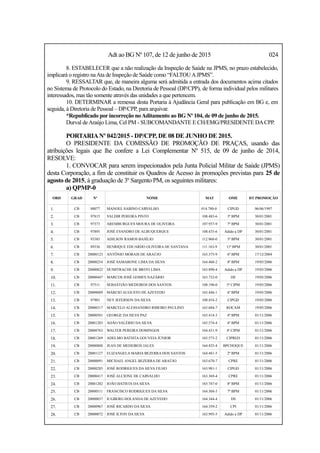 Adt ao BG Nº 107, de 12 de junho de 2015 024
8. ESTABELECER que a não realização da Inspeção de Saúde na JPMS, no prazo estabelecido,
implicará o registro naAta de Inspeção de Saúde como “FALTOUAJPMS”.
9. RESSALTAR que, de maneira alguma será admitida a entrada dos documentos acima citados
no Sistema de Protocolo do Estado, na Diretoria de Pessoal (DP/CPP), de forma individual pelos militares
interessados, mas tão somente através das unidades a que pertencem.
10. DETERMINAR a remessa desta Portaria à Ajudância Geral para publicação em BG e, em
seguida, à Diretoria de Pessoal – DP/CPP, para arquivar.
*Republicado por incorreção noAditamento ao BG Nº 104, de 09 de junho de 2015.
Durval deAraújo Lima, Cel PM - SUBCOMANDANTE E CH/EMG/PRESIDENTE DACPP.
PORTARIANº 042/2015 - DP/CPP, DE 08 DE JUNHO DE 2015.
O PRESIDENTE DA COMISSÃO DE PROMOÇÃO DE PRAÇAS, usando das
atribuições legais que lhe confere a Lei Complementar Nº 515, de 09 de junho de 2014,
RESOLVE:
1. CONVOCAR para serem inspecionados pela Junta Policial Militar de Saúde (JPMS)
desta Corporação, a fim de constituir os Quadros de Acesso às promoções previstas para 25 de
agosto de 2015, à graduação de 3º Sargento PM, os seguintes militares:
a) QPMP-0
ORD GRAD Nº NOME MAT OME DT PROMOÇÃO
1. CB 88077 MANOEL SABINO CARVALHO 014.780-0 CIPGD 06/06/1997
2. CB 97815 VALDIR PEREIRA PINTO 108.483-6 3º BPM 30/01/2001
3. CB 97373 AREMBURGUES MOURA DE OLIVEIRA 107.937-9 7º BPM 30/01/2001
4. CB 97895 JOSÉ EVANDRO DE ALBUQUERQUE 108.435-6 Adido a DP 30/01/2001
5. CB 93385 ADILSON RAMOS BASÍLIO 112.960-0 3º BPM 30/01/2001
6. CB 89336 HENRIQUE EDUARDO OLIVEIRA DE SANTANA 111.163-9 11º BPM 30/01/2001
7. CB 20000123 ANTÔNIO MORAIS DE ARAÚJO 163.375-9 6º BPM 17/12/2004
8. CB 20000254 JOSÉ SAMARONE LIMA DA SILVA 164.460-2 8º BPM 19/05/2006
9. CB 20000822 DUMITRACHE DE BRITO LIMA 163.890-4 Adido a DP 19/05/2006
10. CB 20000447 MARCOS JOSÉ GOMES NAZÁRIO 163.732-0 DE 19/05/2006
11. CB 97511 SEBASTIÃO MEDEIROS DOS SANTOS 108.190-0 5ª CIPM 19/05/2006
12. CB 20000089 MÁRCIO AUGUSTO DE AZEVEDO 163.446-1 6º BPM 19/05/2006
13. CB 97901 NEY JEFERSON DA SILVA 108.454-2 CIPGD 19/05/2006
14. CB 20000317 MARCELO ALESSANDRO RIBEIRO PAULINO 163.684-7 ROCAM 19/05/2006
15. CB 20000501 GEORGE DA SILVA PAZ 163.414-3 4º BPM 01/11/2006
16. CB 20001203 ADÃO VALÉRIO DA SILVA 165.574-4 6º BPM 01/11/2006
17. CB 20000763 WALTER PEREIRA DOMINGOS 164.431-9 4ª CIPM 01/11/2006
18. CB 20001269 ADELMO BATISTA GOUVEIA JÚNIOR 165.575-2 CIPRED 01/11/2006
19. CB 20000888 JEAN DE MEDEIROS JALES 164.425-4 BPCHOQUE 01/11/2006
20. CB 20001127 ELIZANGELA MARIA BEZERRA DOS SANTOS 164.481-5 2º BPM 01/11/2006
21. CB 20000091 MICHAEL ANGEL BEZERRA DE ARAÚJO 163.670-7 CPRE 01/11/2006
22. CB 20000285 JOSÉ RODRIGUES DA SILVA FILHO 163.981-1 CIPGD 01/11/2006
23. CB 20000417 JOSÉ ALCIONE DE CARVALHO 163.369-4 CPRE 01/11/2006
24. CB 20001202 JOÃO BATISTA DA SILVA 165.747-0 8º BPM 01/11/2006
25. CB 20000511 FRANCISCO RODRIGUES DA SILVA 164.304-5 7º BPM 01/11/2006
26. CB 20000037 IUGBERG HOLANDA DE AZEVEDO 164.344-4 DS 01/11/2006
27. CB 20000967 JOSÉ RICARDO DA SILVA 164.359-2 CPI 01/11/2006
28. CB 20000072 JOSÉ ILTON DA SILVA 163.993-5 Adido a DP 01/11/2006
 