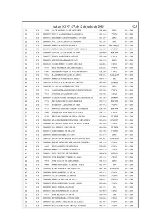 Adt ao BG Nº 107, de 12 de junho de 2015 025
29. CB 97888 ALEX SANDRO DA SILVA DUARTE 108.368-6 CPRE 01/11/2006
30. CB 20000337 PAULO MARIANO ROCHA DA SILVA 163.355-4 7º BPM 01/11/2006
31. CB 20000416 EDVALDO FABIANO CHARLES DANTAS 163.425-9 CPRE 01/11/2006
32. CB 20000693 WILLIAM DA CUNHA CARVALHO 163.720-7 DAL 01/11/2006
33. CB 20000899 MARCOS MELO DE FRANÇA 164.401-7 BPCHOQUE 01/11/2006
34. CB 20010538 MÁRCIO GLEDSON DANTAS DE MORAIS 166.892-7 RPMONT 01/11/2006
35. CB 20000460 GIVANILDO LOURIVAL DA SILVA 164.086-0 ROCAM 01/11/2006
36. CB 20000372 EDSON MARCO DOS SANTOS 163.838-6 CIPAM 01/11/2006
37. CB 20000878 CHEYZER BARBOSA DE PAIVA 164.185-9 BOPE 01/11/2006
38. CB 20000169 ANDRÉ MÁRIO DANTAS SIQUEIRA 164.005-4 CIPGD 01/11/2006
39. CB 93351 LUIZ HENRIQUE CESÁRIO DE LIMA 113.210-5 4º BPM 01/11/2006
40. CB 97083 SEBASTIÃO FÉLIX DE SOUZA SOBRINHO 114.256-9 CIPGD 01/11/2006
41. CB 97232 RAMILDO FERNANDES DA COSTA 114.723-4 Adido a DP 01/11/2006
42. CB 20000301 MARCOS BEZERRA DE CASTRO 164.017-8 DS 01/11/2006
43. CB 20001193 VINÍCIUS SOUZA RIBEIRO ARAGÃO 165.894-8 CIPRED 01/11/2006
44. CB 20000240 ALENCAR ANTÔNIO DA COSTA 163.484-4 CPRE 01/11/2006
45. CB 97316 ANTÔNIO FRANCISCO HOLANDA DE MORAIS 107.932-8 2º BPM 01/11/2006
46. CB 97114 OTONIEL ANANIAS DA COSTA 114.390-5 CIPGD 01/11/2006
47. CB 20000435 CARLOS ANDRÉ HENRIQUE DE SÁ RODRIGUES 164.180-8 CIPRED 01/11/2006
48. CB 97754 DEUSOMAR DE ARAÚJO TEIXEIRA 107.871-2 ROCAM 01/11/2006
49. CB 97351 EWERTON LUIZ LOPES DA SILVA 107.949-2 7º BPM 01/11/2006
50. CB 97125 MANOEL MISSIAS FERREIRA DE BARROS 114.378-6 ROCAM 01/11/2006
51. CB 97002 JEFFERSON NASCIMENTO PEREIRA 114.131-7 CIPAM 01/11/2006
52. CB 97303 FRED WILLIAM DE QUEIROZ RIBEIRO 107.968-9 12º BPM 01/11/2006
53. CB 20001200 CLÁUDIO ROBERTO PACHECO FERNANDES 165.621-0 RPMONT 01/11/2006
54. CB 20000866 EVERSON CAVALCANTE DE BRITO JÚNIOR 163.585-9 5º BPM 01/11/2006
55. CB 20000209 VALKEDSON LOPES SILVA 163.628-6 10º BPM 01/11/2006
56. CB 20000313 JUBENI ELIAS DE ARAÚJO 163.478-0 5ª CIPM 01/11/2006
57. CB 20000048 JAIRTON BARRETO COSTA 163.487-9 CPRE 01/11/2006
58. CB 20001102 SHYNAIDER KREITER BEZERRA MEDEIROS 164.502-1 Adido a DP 01/11/2006
59. CB 20000486 RÓGER DIÓGENES MIRANDA DE OLIVEIRA 164.215-4 9º BPM 01/11/2006
60. CB 94092 ERIVAN BRITO DE MEDEIROS 113.620-8 6º BPM 01/11/2006
61. CB 20000394 MARCELO ONÓRIO RODRIGUES 163.677-4 3º BPM 01/11/2006
62. CB 20000311 LUÍS CLÁUDIO SÁ FIGUERÔA 164.047-0 CIPTUR 01/11/2006
63. CB 20000528 JOSÉ ROBÉRIO PEREIRA DA SILVA 163.511-5 CIPGD 01/11/2006
64. CB 97910 JOSÉ CARLOS DE ALEXANDRIA 108.434-8 CPRE 01/11/2006
65. CB 99069 MÁRCIO AURÉLIO MARTINS XAVIER 162.459-8 DP 01/11/2006
66. CB 20000385 RAWLISON DOS SANTOS ROCHA 164.226-0 Adido a DP 01/11/2006
67. CB 20000804 JAIRO MARTINS DA SILVA 163.913-7 8º BPM 01/11/2006
68. CB 20000410 ALEX OLIVEIRA DA FROTA 163.661-8 2º BPM 01/11/2006
69. CB 20000849 MARCOS WELDER DE MELO 164.015-1 CIPTUR 01/11/2006
70. CB 20000428 ELIZANDRO DAS CHAGAS LEMOS 163.840-8 3º BPM 01/11/2006
71. CB 20000224 ELIAS PEREIRA DA SILVA 163.575-1 DS 01/11/2006
72. CB 20000276 JAILSON MARQUES DA SILVA 163.903-0 CIPGD 01/11/2006
73. CB 97814 JOSÉ RICARDO DA SILVA 108.439-9 CPI 01/11/2006
74. CB 20000828 RUTEMBERG KLEITO DA SILVA 164.262-6 CIPGD 01/11/2006
75. CB 20000267 CLEANDO CÉSAR SILVA DE ARAÚJO 163.488-7 6º BPM 01/11/2006
76. CB 20000356 RICARDO RIOVANY FRANÇA DE MELO 164.239-1 1º BPM 01/11/2006
 