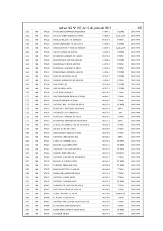 Adt ao BG Nº 107, de 12 de junho de 2015 032
155. SD 97.620 IVONILDO TRAJANO DE MEDEIROS 114.884-2 3ª CIPM 28/01/1998
156. SD 97.621 JACILDO FERREIRA DE OLIVEIRA 114.885-0 Adido a DP 28/01/1998
157. SD 97.622 JONILDO ARAÚJO DE ALMEIDA 107.816-0 6º BPM 28/01/1998
158. SD 97.623 ODIVAN FERREIRA DE SANTANA 114.900-8 3ª CIPM 28/01/1998
159. SD 97.625 JOSENILSON OLIVEIRA DE MORAIS 114.897-4 Adido a DP 28/01/1998
160. SD 97.626 AILTON GOMES DE SOUZA 114.869-9 3ª CIPM 28/01/1998
161. SD 97.627 SEVERINO ADERSON DE FARIAS 108.191-8 6º BPM 28/01/1998
162. SD 97.628 GELCINO DOS SANTOS ARAÚJO 114.946-6 5ª CIPM 28/01/1998
163. SD 97.629 HAILTON ALVES DOS SANTOS 114.951-2 6º BPM 28/01/1998
164. SD 97.630 FRANKLIN FAGUNDES E SILVA 114.945-8 6º BPM 28/01/1998
165. SD 97.631 EDIMILSON LUCENA DE ARAÚJO 114.926-1 5ª CIPM 28/01/1998
166. SD 97.632 JOÃO DE MEDEIROS SILVA 107.812-7 5ª CIPM 28/01/1998
167. SD 97.634 DAMIÃO RODRIGUES DE MOURA 114.920-2 6º BPM 28/01/1998
168. SD 97.636 JOACI DANTAS 107.810-0 5ª CIPM 28/01/1998
169. SD 97.884 JOSENILDO SANTOS 107.827-5 5ª CIPM 28/01/1998
170. SD 97.638 ALEX JOSÉ OLIVEIRA 108.119-5 2º BPM 30/01/1998
171. SD 97.639 JOSÉ DIONÍSIO DE MORAIS JÚNIOR 108.491-7 2º BPM 30/01/1998
172. SD 97.641 MOACIR BARBOSA JÚNIOR 108.166-7 2º BPM 30/01/1998
173. SD 97.642 ANTÔNIO WELLINGTON DA SILVA 108.127-6 12º BPM 30/01/1998
174. SD 97.643 FRANCISCO JOSÉ SILVA OLIVEIRA 108.145-4 CPRE 30/01/1998
175. SD 97.645 VALDERÍ CAZUZA PEIXOTO 108.175-6 DS 30/01/1998
176. SD 97.649 FRANCISCO BATISTA DA SILVA 108.140-3 2º BPM 30/01/1998
177. SD 97.653 SEVERINO CASSIMIRO DE MEDEIROS 108.171-3 CPRE 30/01/1998
178. SD 97.654 LUIS ALEXANDRO ALVES DE OLIVEIRA 108.159-4 4º BPM 30/01/1998
179. SD 97.655 GILSON DA SILVA COSTA 108.148-9 2º BPM 30/01/1998
180. SD 97.656 JOSEIAS DANTAS DE OLIVEIRA 108.156-0 2º BPM 30/01/1998
181. SD 97.658 ANTÔNIO CARLOS DE LIRA 108.122-5 CPRE 30/01/1998
182. SD 97.660 FÁBIO DE OLIVEIRA LEAL 108.139-0 12º BPM 30/01/1998
183. SD 97.661 MANOEL DAMÁZIO LOPES 108.161-6 10º BPM 30/01/1998
184. SD 97.663 JOSEMAR FERNANDES DUTRA 108.157-8 12º BPM 30/01/1998
185. SD 97.664 DAMIÃO ALVES FRANÇA 108.133-0 RPMONT 30/01/1998
186. SD 97.669 ANTÔNIO AUGUSTO DE MEDEIROS 108.121-7 2º BPM 30/01/1998
187. SD 97.670 MANOEL XAVIER LEONÊS 108.163-2 10º BPM 30/01/1998
188. SD 97.671 TYRONNE FERREIRA DIAS 108.174-8 12º BPM 30/01/1998
189. SD 97.672 MARCOS ANTÔNIO DA SILVA 108.164-0 7º BPM 30/01/1998
190. SD 97.676 JARBAS FRANCISCO DE LIMA 108.151-9 2º BPM 30/01/1998
191. SD 97.677 ANTÔNIO GOMES NETO 108.124-1 7º BPM 30/01/1998
192. SD 97.678 ANTÔNIO EDNO DA SILVA 108.123-3 10º BPM 30/01/1998
193. SD 97.682 ALRIBERGUE LOPES DE FRANÇA 108.120-9 2º BPM 30/01/1998
194. SD 97.683 ONÉZINO RODRIGUES GARCIA 108.168-3 7º BPM 30/01/1998
195. SD 97.685 ALBECI BATISTA DA SILVA 108.116-0 Adido a DP 30/01/1998
196. SD 97.686 CLÁUDIO JÂNIO MUNIZ 108.130-6 2º BPM 30/01/1998
197. SD 97.687 ANTÔNIO OMELTON DE ARAÚJO ALVES 108.125-0 2º BPM 30/01/1998
198. SD 97.688 ELENILSON ARAÚJO DA SILVA 108.136-5 2º BPM 30/01/1998
199. SD 97.689 RAIMUNDO LAIR FARIAS DA SILVA 108.170-5 10º BPM 30/01/1998
200. SD 97.690 ALCIMAR VIEIRA 108.117-9 2º BPM 30/01/1998
 
