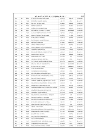 Adt ao BG Nº 107, de 12 de junho de 2015 037
383. SD 99.021 LUIS CARLOS MACHADO GOMES 162.451-2 CIPGD 28/06/1999
384. SD 99.022 DÁRIO TRINDADE FERREIRA 162.245-5 CPRE 28/06/1999
385. SD 99.023 MICHAEL DE LIMA COSTA 162.469-5 ROCAM 28/06/1999
386. SD 99.025 EXPEDITO DA SILVA 162.270-6 2ª CIPM 28/06/1999
387. SD 99.026 JOSÉ IRAN FERREIRA JÚNIOR 162.422-0 CIPGD 28/06/1999
388. SD 99.027 EVANDRO SILVA DE MOURA FILHO 162.267-6 BPCHOQUE 28/06/1999
389. SD 99.030 JANILSON FERNANDES DOS SANTOS 162.393-1 CIPRED 28/06/1999
390. SD 99.031 ERIBERTO SOARES DE OLIVEIRA 162.262-5 11º BPM 28/06/1999
391. SD 99.032 MÁRCIO SILVA BEZERRA 162.461-0 2º BPM 28/06/1999
392. SD 99.033 PAULO GILSON SOARES DA SILVA 162.478-4 5º BPM 28/06/1999
393. SD 99.034 FRANCISCO MARTINS 162.289-7 Adido a DP 28/06/1999
394. SD 99.035 GILSON TORRES DA SILVA 162.296-0 8º BPM 28/06/1999
395. SD 99.036 JÂNIO EMERSON BATISTA DE ARAÚJO 162.394-0 DS 28/06/1999
396. SD 99.037 ANTÔNIO ILTON VARELA 162.218-8 CIPRED 28/06/1999
397. SD 99.038 DIOCLÉCIO FERREIRA DE LIMA JÚNIOR 162.250-1 CIPGD 28/06/1999
398. SD 99.039 JORGE IVAN DE MORAIS 162.416-4 ROCAM 28/06/1999
399. SD 99.040 VÂNIO DE MORAIS LÉRIO 162.522-5 DS 28/06/1999
400. SD 99.042 AMARILDO SILVA DE OLIVEIRA 162.214-5 CPRE 28/06/1999
401. SD 99.043 ALEXANDRE MAGNO FERREIRA SILVA 162.211-0 Adido a DP 28/06/1999
402. SD 99.044 RÔMULO CHELIDO MELO FEITOSA 162.500-4 BPCHOQUE 28/06/1999
403. SD 99.045 FLÁVIO LEAL DE CASTRO 162.277-3 Adido a DP 28/06/1999
404. SD 99.046 ALAN SILVA DA COSTA 162.207-2 CFAPM 28/06/1999
405. SD 99.047 ODAIR MEDEIROS DE SOUZA 162.474-1 CPRE 28/06/1999
406. SD 99.048 PAULO ROBERTO FONSECA MOREIRA 162.556-0 3º BPM 28/06/1999
407. SD 99.049 FERNANDO LUIZ ANSELMO DE OLIVEIRA 162.572-1 CIPGD 28/06/1999
408. SD 99.051 LAELSON ELIAS TEIXEIRA 162.441-5 4ª CIPM 28/06/1999
409. SD 99.052 ADIRTON RONALDO NASCIMENTO OLIVEIRA 162.201-3 Cia Cmd 28/06/1999
410. SD 99.054 FRANCISCO ALEXANDRE DAS CHAGAS LOPES 162.280-3 DS 28/06/1999
411. SD 99.055 SANDRO BERNARDO DOS SANTOS 162.506-3 9º BPM 28/06/1999
412. SD 99.056 JOSÉ HILDEMBERG NEPOMUCENO DOS SANTOS 162.420-2 5º BPM 28/06/1999
413. SD 99.058 OTACÍLIO FERNANDES DOS SANTOS 162.476-8 11º BPM 28/06/1999
414. SD 99.059 ANTÔNIO CÂNDIDO DA SILVA 162.217-0 1º BPM 28/06/1999
415. SD 99.060 FRANKLIN EDUARDO MOREIRA MESQUITA 162.292-7 CPI 28/06/1999
416. SD 99.061 FRANCISCO JOZANIEL BEZERRA 162.288-9 ROCAM 28/06/1999
417. SD 99.062 EVARISTO TARGINO FERNANDES NETO 162.269-2 11º BPM 28/06/1999
418. SD 99.063 LEONARDO SEVERIANO DA SILVA 162.443-1 P5 28/06/1999
419. SD 99.065 SAMUEL GOMES DE OLIVEIRA FILHO 162.505-5 APM 28/06/1999
420. SD 99.066 ARNOR JOSÉ DA SILVA 162.222-6 4º BPM 28/06/1999
421. SD 99.067 CARLOS JEAN SALVIANO DO NASCIMENTO 162.234-0 CAPELANIA 28/06/1999
422. SD 99.068 CHARLE AVANU TOMAZ DA SILVA 162.238-2 BPCHOQUE 28/06/1999
423. SD 99.070 CLÁUDIO JOSÉ DA SILVA 162.240-4 ROCAM 28/06/1999
424. SD 99.071 DELCASTRO DO NASCIMENTO 162.247-1 CIPGD 28/06/1999
425. SD 99.072 JOÃO BATISTA DA SILVA 162.402-4 4º BPM 28/06/1999
426. SD 99.073 FRANCISCO CÉLIO MIRANDA QUEIROZ 162.282-0 BOPE 28/06/1999
427. SD 99.074 ADRIANO SANTOS FERNANDES 162.205-6 CPRE 28/06/1999
428. SD 99.075 WELLINGTON NUNES DOS SANTOS 162.527-6 CFAPM 28/06/1999
 
