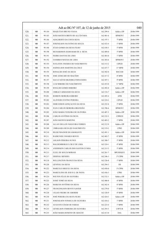 Adt ao BG Nº 107, de 12 de junho de 2015 040
520. SD 99.184 IRAQUITAN BRUNO VIANA 162.299-4 Adido a DP 28/06/1999
521. SD 99.185 JOÃO BATISTA BRITO DE ALCÂNTARA 162.401-6 RPMONT 28/06/1999
522. SD 99.186 ADALBERTO DA COSTA SILVA 162.197-1 7º BPM 28/06/1999
523. SD 99.187 JOSENILSON FAUSTINO DE SOUZA 162.433-4 1º BPM 28/06/1999
524. SD 99.188 JÚLIO GOMES DA SILVA FILHO 162.438-5 3º BPM 28/06/1999
525. SD 99.190 RICHARDSON HAMURABI DE A. SILVA 162.489-0 3º BPM 28/06/1999
526. SD 99.191 PEDRO DANTAS DE LIMA 162.483-0 1º BPM 28/06/1999
527. SD 99.192 ITAMIRES MATIAS DE LIMA 162.303-6 RPMONT 28/06/1999
528. SD 99.193 SUELITON TAVARES DO NASCIMENTO 162.515-2 CIPGD 28/06/1999
529. SD 99.194 JOZINELSON MARTINS DA CRUZ 162.437-7 11º BPM 28/06/1999
530. SD 99.195 RONALDO JOSÉ DA SILVA 162.502-0 ROCAM 28/06/1999
531. SD 99.196 JOSÉ ANSELMO DE MACÊDO 162.417-2 8º BPM 28/06/1999
532. SD 99.197 SAULO SÁVIO BEZERRA FERNANDES 162.507-1 9º BPM 28/06/1999
533. SD 99.198 LUIZ RIBEIRO DO NASCIMENTO 162.453-0 11º BPM 28/06/1999
534. SD 99.199 RIVALDO GOMES RIBEIRO 162.492-0 Adido a DP 28/06/1999
535. SD 99.200 UBIRACI ARMANDO DA SILVA 162.518-7 Adido a DP 28/06/1999
536. SD 99.201 ROBSON MOREIRA RIBEIRO 162.495-4 APM 28/06/1999
537. SD 99.202 ALZENOR JUSTINO PEREIRA 162.224-2 CIPGD 28/06/1999
538. SD 99.203 DORI EDSON GONÇALVES DA SILVA 162.252-8 5º BPM 28/06/1999
539. SD 99.204 JEAN CARLOS MOREIRA BRANDÃO 162.396-6 RPMONT 28/06/1999
540. SD 99.205 JOÃO MARIA TEIXEIRA DE OLIVEIRA 162.407-5 Adido a DP 28/06/1999
541. SD 99.206 CARLOS ANTÔNIO DA SILVA 162.232-3 CIPRED 28/06/1999
542. SD 99.207 JOÃO BATISTA MARTINS 162.403-2 1º BPM 28/06/1999
543. SD 99.208 ALLAN DELLON NOGUEIRA TORRES 162.212-9 Adido a DP 28/06/1999
544. SD 99.209 UBIRAJARA SILVA DO NASCIMENTO 162.519-5 CPRE 28/06/1999
545. SD 99.210 RILDO WAGNER DO AMARANTE 162.491-1 Adido a DP 28/06/1999
546. SD 99.211 RAIMUNDO TAVARES BENTO 162.485-7 8º BPM 28/06/1999
547. SD 99.212 JAILSON PEREIRA NUNES 162.308-7 3º BPM 28/06/1999
548. SD 99.213 WALDEMBERGUE CRUZ DE LIMA 162.524-1 4º BPM 28/06/1999
549. SD 99.214 ANDERSON CARLOS DOS SANTOS CUNHA 162.215-3 3º BPM 28/06/1999
550. SD 99.215 ELIEL DE SOUZA MORAIS 162.261-7 BPCHOQUE 28/06/1999
551. SD 99.217 DERIVAL MENDES 162.246-3 2ª CIPM 28/06/1999
552. SD 99.218 WELLINGTON FRANCO DA SILVA 162.526-8 1º BPM 28/06/1999
553. SD 99.220 GENIVAL DA SILVA 162.294-3 DS 28/06/1999
554. SD 99.222 MARCELO MIGUEL DA SILVA 162.458-0 3ª CIPM 28/06/1999
555. SD 99.223 MARCELINO DE JESUS G. DE PAIVA 162.456-3 CPRE 28/06/1999
556. SD 99.224 WILTON FÉLIX DE OLIVEIRA 162.532-1 Adido a DP 28/06/1999
557. SD 99.225 JESSÉ TOMÉ DA SILVA 162.400-8 4º BPM 28/06/1999
558. SD 99.226 MARCOS ANTÔNIO DA SILVA 162.562-4 8º BPM 28/06/1999
559. SD 99.227 FRANCINILSON BENTO XAVIER 162.279-0 5º BPM 28/06/1999
560. SD 99.228 UILIAN FREIRE DE AMORIM 162.520-9 4º BPM 28/06/1999
561. SD 99.230 JOSÉ PEREIRA DA SILVA FILHO 162.424-5 Adido a DP 28/06/1999
562. SD 99.231 JOSENILSON FONSECA DE OLIVEIRA 162.434-2 1º BPM 28/06/1999
563. SD 99.232 AUGUSTO CÉSAR DE FARIAS 162.223-4 1º BPM 28/06/1999
564. SD 99.233 GENIELSON FERREIRA DE OLIVEIRA 162.293-5 CIPTUR 28/06/1999
565. SD 99.235 JOÃO MARIA ROSENO DE ARAÚJO 162.413-0 DAL 28/06/1999
 