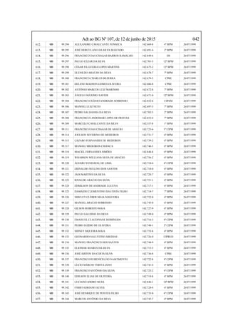 Adt ao BG Nº 107, de 12 de junho de 2015 042
612. SD 99.294 ALEXANDRE CAVALCANTE FONSECA 162.669-8 4º BPM 26/07/1999
613. SD 99.295 JOSÉ HERCULANO DA SILVA SEGUNDO 162.691-4 2º BPM 26/07/1999
614. SD 99.296 FRANCISCO DAS CHAGAS BARROS RAMALHO 162.849-6 DS 26/07/1999
615. SD 99.297 PAULO CEZAR DA SILVA 162.701-5 12º BPM 26/07/1999
616. SD 99.298 CÉSAR FILGUEIRA LOPES MARTINS 162.675-2 12º BPM 26/07/1999
617. SD 99.299 ELENILDO ARAÚJO DA SILVA 162.678-7 7º BPM 26/07/1999
618. SD 99.300 FRANCISCO CHARLES BEZERRA 162.679-5 CPRE 26/07/1999
619. SD 99.301 HELENO MADSON GOMES OLIVEIRA 162.686-8 CPRE 26/07/1999
620. SD 99.302 ANTÔNIO MARCOS LUIZ MARINHO 162.672-8 7º BPM 26/07/1999
621. SD 99.303 ÂNGELO MÁXIMO XAVIER 162.671-0 12º BPM 26/07/1999
622. SD 99.304 FRANCISCO JEÂNIO ANDRADE SOBRINHO 162.852-6 CIPAM 26/07/1999
623. SD 99.306 MANOEL LUIZ NETO 162.697-3 7º BPM 26/07/1999
624. SD 99.307 PEDRO SALDANHA DA SILVA 162.702-3 2º BPM 26/07/1999
625. SD 99.308 FRANCISCO LINDOMAR LOPES DE FREITAS 162.853-4 7º BPM 26/07/1999
626. SD 99.309 MARCELO CAVALCANTE DA SILVA 162.557-8 1º BPM 26/07/1999
627. SD 99.311 FRANCISCO DAS CHAGAS DE ARAÚJO 162.723-6 5ª CIPM 26/07/1999
628. SD 99.314 JOELSON SEVERINO DE MEDEIROS 162.731-7 6º BPM 26/07/1999
629. SD 99.315 LÁZARO FERNANDES DE MEDEIROS 162.739-2 6º BPM 26/07/1999
630. SD 99.317 MANOEL MEDEIROS CHIANCA 162.746-5 6º BPM 26/07/1999
631. SD 99.318 MACIEL FERNANDES SIMÕES 162.848-8 6º BPM 26/07/1999
632. SD 99.319 WHABSON WILLIANS SILVA DE ARAÚJO 162.756-2 6º BPM 26/07/1999
633. SD 99.320 ÁLVARO VENDAVAL DE LIMA 162.710-4 4ª CIPM 26/07/1999
634. SD 99.321 ERINALDO AVELINO DOS SANTOS 162.718-0 6º BPM 26/07/1999
635. SD 99.322 JADI MARTINS DA SILVA 162.728-7 6º BPM 26/07/1999
636. SD 99.323 RIVALDO ARAÚJO DA SILVA 162.751-1 6º BPM 26/07/1999
637. SD 99.324 EDMILSON DE ANDRADE LUCENA 162.717-1 6º BPM 26/07/1999
638. SD 99.325 DAMÁZIO CLEMENTINO DA COSTA FILHO 162.714-7 7º BPM 26/07/1999
639. SD 99.326 SIDCLEY CLÉBER MAIA NOGUEIRA 162.752-0 6º BPM 26/07/1999
640. SD 99.327 MANOELARAÚJO SOBRINHO 162.743-0 6º BPM 26/07/1999
641. SD 99.328 GILSON ROBERTO MAIA 162.727-9 6º BPM 26/07/1999
642. SD 99.329 PAULO GALDINO DA SILVA 162.749-0 6º BPM 26/07/1999
643. SD 99.330 EMANUEL CLAUDIVANE DOMINGOS 162.716-3 4ª CIPM 26/07/1999
644. SD 99.331 PEDRO EGÍDIO DE OLIVEIRA 162.748-1 2ª CIPM 26/07/1999
645. SD 99.332 SIDNEY SIQUEIRA MAIA 162.753-8 6º BPM 26/07/1999
646. SD 99.333 GEONARDO SALUSTINO ABEDIAS 162.726-0 CIPRED 26/07/1999
647. SD 99.334 MANOEL FRANCISCO DOS SANTOS 162.744-9 6º BPM 26/07/1999
648. SD 99.335 ELIOMAR SOARES DA SILVA 162.715-5 6º BPM 26/07/1999
649. SD 99.336 JOSÉ AIRTON DA COSTA SILVA 162.736-8 CPRE 26/07/1999
650. SD 99.337 FRANCISCO RUBENÍCIO DO NASCIMENTO 162.722-8 4ª CIPM 26/07/1999
651. SD 99.338 LÚCIO MÁRCIO TERTULIANO 162.741-4 6º BPM 26/07/1999
652. SD 99.339 FRANCISCO ANTÔNIO DA SILVA 162.725-2 4ª CIPM 26/07/1999
653. SD 99.340 EDILSON ELIAS DE OLIVEIRA 162.719-8 6º BPM 26/07/1999
654. SD 99.341 LUCIANO IZIDRO SILVA 162.846-1 10º BPM 26/07/1999
655. SD 99.342 FÁBIO ADRIANO ALVES 162.724-4 6º BPM 26/07/1999
656. SD 99.343 JOSÉ HENRIQUE DE PONTES FILHO 162.735-0 4ª CIPM 26/07/1999
657. SD 99.344 MARCOS ANTÔNIO DA SILVA 162.745-7 6º BPM 26/07/1999
 