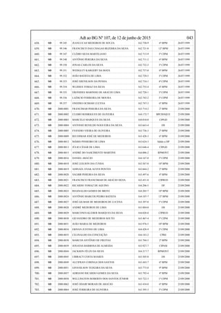Adt ao BG Nº 107, de 12 de junho de 2015 043
658. SD 99.345 JEANLUCAS MEDEIROS DE SOUZA 162.730-9 6º BPM 26/07/1999
659. SD 99.346 FRANCISCO DAS CHAGAS BEZERRA DA SILVA 162.721-0 12º BPM 26/07/1999
660. SD 99.347 CLÉBIO SILVA MARTILIANO 162.713-9 3ª CIPM 26/07/1999
661. SD 99.348 ANTÔNIO PEREIRA DA SILVA 162.711-2 6º BPM 26/07/1999
662. SD 99.350 JONAS CARLOS DA SILVA 162.732-5 3ª CIPM 26/07/1999
663. SD 99.351 WEDGLEY KARGERY DA MATA 162.757-0 6º BPM 26/07/1999
664. SD 99.352 JOÃO BATISTA DE LIMA 162.729-5 3ª CIPM 26/07/1999
665. SD 99.353 JOSÉ ERENILSON DA PENHA 162.734-1 4ª CIPM 26/07/1999
666. SD 99.354 WLISSES TOMAZ DA SILVA 162.755-4 6º BPM 26/07/1999
667. SD 99.355 ERONIDES MARINHO DE ARAÚJO LIMA 162.720-1 3ª CIPM 26/07/1999
668. SD 99.356 LAÉRCIO FERREIRA DE MOURA 162.742-2 3ª CIPM 26/07/1999
669. SD 99.357 ONOFRO OCIMAR LUCENA 162.747-3 6º BPM 26/07/1999
670. SD 2000.0001 FRANCIMAR PEREIRA DA SILVA 163.714-2 2º BPM 23/09/2000
671. SD 2000.0002 CLEBIO RODRIGUES DE OLIVEIRA 164.172-7 BPCHOQUE 23/09/2000
672. SD 2000.0003 MARCELO MARQUES DA SILVA 164.010-0 CIPGD 23/09/2000
673. SD 2000.0004 ANTONIO RENILDO NOGUEIRA DA SILVA 163.663-4 DS 23/09/2000
674. SD 2000.0005 EVANDIO VIEIRA DE OLIVEIRA 163.736-3 2º BPM 23/09/2000
675. SD 2000.0009 REUDIMAR JOSÉ DE MEDEIROS 163.428-3 6º BPM 23/09/2000
676. SD 2000.0012 MÁRIO PINHEIRO DE LIMA 163.624-3 Adido a DP 23/09/2000
677. SD 2000.0013 JÚLIO CÉSAR DE LIMA 163.646-4 CIPGD 23/09/2000
678. SD 2000.0015 ANDRÉ DO NASCIMENTO MARTINS 164.006-2 RPMONT 23/09/2000
679. SD 2000.0016 DANIEL ARAÚJO 164.167-0 3ª CIPM 23/09/2000
680. SD 2000.0018 JOSÉ LEILSON DA CUNHA 163.567-0 10º BPM 23/09/2000
681. SD 2000.0019 ADINAEL ENAK ALVES PONTES 163.664-2 2º BPM 23/09/2000
682. SD 2000.0020 VALBIR PEREIRA DA SILVA 163.497-6 4º BPM 23/09/2000
683. SD 2000.0021 FRANCISCO FRANCIMAR DE ARAÚJO SILVA 163.451-8 CIPRED 23/09/2000
684. SD 2000.0022 RICARDO TOMAZ DE AQUINO 164.206-5 DF 23/09/2000
685. SD 2000.0023 REGINALDO GOMES DE BRITO 164.205-7 10º BPM 23/09/2000
686. SD 2000.0024 ANTÔNIO MARCOS PEDRO BATISTA 164.107-7 12º BPM 23/09/2000
687. SD 2000.0027 JOSÉ GILMAR DE MEDEIROS DE LUCENA 163.397-0 5ª CIPM 23/09/2000
688. SD 2000.0028 ANDRÉ MEDEIROS DE LIMA 163.884-0 DS 23/09/2000
689. SD 2000.0029 MARCONES KLEBER MARQUES DA SILVA 164.020-8 CIPRED 23/09/2000
690. SD 2000.0030 GILVANDRO DE MEDEIROS SOUTO 163.467-4 5ª CIPM 23/09/2000
691. SD 2000.0031 JOÃO MARIA DE MEDEIROS 163.976-5 10º BPM 23/09/2000
692. SD 2000.0034 ERIVAN JUSTINO DE LIMA 164.428-9 2ª CIPM 23/09/2000
693. SD 2000.0035 CELINALDO DA CONCEIÇÃO 164.183-2 CPRE 23/09/2000
694. SD 2000.0038 MARCOS ANTÔNIO DE FREITAS 163.704-5 2º BPM 23/09/2000
695. SD 2000.0039 JONATAS BARBOSA DE ALMEIDA 163.927-7 CIPAM 23/09/2000
696. SD 2000.0044 JACKSON FÉLIX DA SILVA 164.317-7 RPMONT 23/09/2000
697. SD 2000.0045 UBIRACY COSTA SOARES 163.505-0 DS 23/09/2000
698. SD 2000.0049 ALCIFRAN CORINGA DOS SANTOS 163.443-7 6º BPM 23/09/2000
699. SD 2000.0051 GIVANILSON TEIXEIRA DA SILVA 163.773-8 9º BPM 23/09/2000
700. SD 2000.0057 ADRIANO RICARDO GOMES DA SILVA 163.792-4 4º BPM 23/09/2000
701. SD 2000.0058 WELLINGTON ROBERTO DOS SANTOS JÚNIOR 163.722-3 1ª CIPM 23/09/2000
702. SD 2000.0062 JOSÉ ODAIR MORAIS DE ARAÚJO 163.434-8 6º BPM 23/09/2000
703. SD 2000.0064 JOSÉ FERREIRA DE OLIVEIRA 163.395-3 3ª CIPM 23/09/2000
 