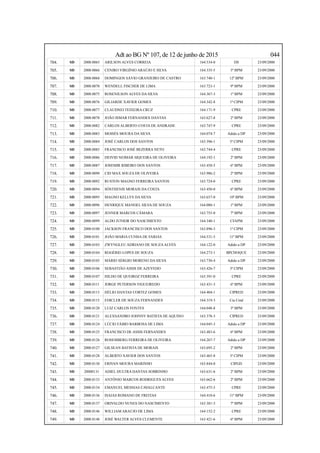 Adt ao BG Nº 107, de 12 de junho de 2015 044
704. SD 2000.0065 ARILSON ALVES CORREIA 164.534-0 DS 23/09/2000
705. SD 2000.0066 CENIRO VIRGÍNIO ARAÚJO E SILVA 164.335-5 3º BPM 23/09/2000
706. SD 2000.0068 DOMINGOS SÁVIO GRANJEIRO DE CASTRO 163.740-1 12º BPM 23/09/2000
707. SD 2000.0070 WENDELL FISCHER DE LIMA 163.723-1 9º BPM 23/09/2000
708. SD 2000.0075 ROSENILSON ALVES DA SILVA 164.367-3 1º BPM 23/09/2000
709. SD 2000.0076 GILIARDE XAVIER GOMES 164.342-8 1ª CIPM 23/09/2000
710. SD 2000.0077 CLAUDNEI TEIXEIRA CRUZ 164.171-9 CPRE 23/09/2000
711. SD 2000.0078 JOÃO ISMAR FERNANDES DANTAS 163.627-8 2º BPM 23/09/2000
712. SD 2000.0082 CARLOS ALBERTO COSTA DE ANDRADE 163.747-9 CPRE 23/09/2000
713. SD 2000.0083 MOISÉS MOURA DA SILVA 164.074-7 Adido a DP 23/09/2000
714. SD 2000.0084 JOSÉ CARLOS DOS SANTOS 163.396-1 5ª CIPM 23/09/2000
715. SD 2000.0085 FRANCISCO JOSÉ BEZERRA NETO 163.744-4 CPRE 23/09/2000
716. SD 2000.0086 DEIVID NEIMAR SIQUEIRA DE OLIVEIRA 164.192-1 2º BPM 23/09/2000
717. SD 2000.0087 JOSEMIR RIBEIRO DOS SANTOS 163.458-5 6º BPM 23/09/2000
718. SD 2000.0090 CID MAX SOUZA DE OLIVEIRA 163.986-2 2º BPM 23/09/2000
719. SD 2000.0092 RUSTON MAGNO FERREIRA SANTOS 163.724-0 CPRE 23/09/2000
720. SD 2000.0094 SÓSTHENIS MORAIS DA COSTA 163.450-0 6º BPM 23/09/2000
721. SD 2000.0095 MAGNO KELLYS DA SILVA 163.657-0 10º BPM 23/09/2000
722. SD 2000.0096 HENRIQUE MANOEL SILVA DE SOUZA 164.080-1 1º BPM 23/09/2000
723. SD 2000.0097 JENNER MARCOS CÂMARA 163.755-0 7º BPM 23/09/2000
724. SD 2000.0099 ALDO JUNIOR DO NASCIMENTO 164.340-1 CFAPM 23/09/2000
725. SD 2000.0100 JACKSON FRANCISCO DOS SANTOS 163.896-3 1ª CIPM 23/09/2000
726. SD 2000.0101 JOÃO MARIA CUNHA DE FARIAS 164.531-5 11º BPM 23/09/2000
727. SD 2000.0103 ZWYNGLEU ADRIANO DE SOUZAALVES 164.122-0 Adido a DP 23/09/2000
728. SD 2000.0104 ROGÉRIO LOPES DE SOUZA 164.273-1 BPCHOQUE 23/09/2000
729. SD 2000.0105 MÁRIO SÉRGIO MORENO DA SILVA 163.730-4 Adido a DP 23/09/2000
730. SD 2000.0106 SEBASTIÃO ASSIS DE AZEVEDO 163.426-7 3ª CIPM 23/09/2000
731. SD 2000.0107 HILDO DE QUEIROZ FERREIRA 163.391-0 CPRE 23/09/2000
732. SD 2000.0111 JORGE PETERSON FIGUEIREDO 163.431-3 6º BPM 23/09/2000
733. SD 2000.0113 HÉLIO DANTAS CORTEZ GOMES 164.404-1 CIPRED 23/09/2000
734. SD 2000.0115 EDICLER DE SOUZA FERNANDES 164.319-3 Cia Cmd 23/09/2000
735. SD 2000.0120 LUIZ CARLOS FONTES 164.048-8 3º BPM 23/09/2000
736. SD 2000.0121 ALEXSANDRO JOHNNY BATISTA DE AQUINO 163.378-3 CIPRED 23/09/2000
737. SD 2000.0124 LÚCIO FÁBIO BARBOSA DE LIMA 164.045-3 Adido a DP 23/09/2000
738. SD 2000.0125 FRANCISCO DE ASSIS FERNANDES 163.483-6 6º BPM 23/09/2000
739. SD 2000.0126 ROSEMBERG FERREIRA DE OLIVEIRA 164.267-7 Adido a DP 23/09/2000
740. SD 2000.0127 GILSEAN BATISTA DE MORAIS 163.695-2 2º BPM 23/09/2000
741. SD 2000.0128 ALBERTO XAVIER DOS SANTOS 163.465-8 3ª CIPM 23/09/2000
742. SD 2000.0130 ERIVAN MOURA MARINHO 163.844-0 CIPGD 23/09/2000
743. SD 20000131 ADIEL DULTRA DANTAS SOBRINHO 163.631-6 2º BPM 23/09/2000
744. SD 2000.0133 ANTÔNIO MARCOS RODRIGUES ALVES 163.662-6 2º BPM 23/09/2000
745. SD 2000.0134 EMANUEL MESSIAS CAVALCANTE 163.475-5 CPRE 23/09/2000
746. SD 2000.0136 ISAIAS ROMANO DE FREITAS 164.410-6 11º BPM 23/09/2000
747. SD 2000.0137 ORIVALDO NUNES DO NASCIMENTO 163.381-3 7º BPM 23/09/2000
748. SD 2000.0146 WILLIAM ARAÚJO DE LIMA 164.152-2 CPRE 23/09/2000
749. SD 2000.0148 JOSÉ WALTER ALVES CLEMENTE 163.421-6 6º BPM 23/09/2000
 