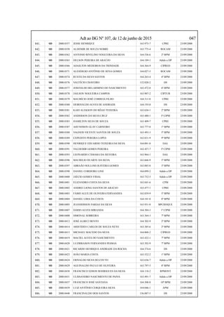 Adt ao BG Nº 107, de 12 de junho de 2015 047
841. SD 2000.0357 JESSE HENRIQUE 163.975-7 CPRE 23/09/2000
842. SD 2000.0358 ALDEMIR DE SOUZA NOBRE 163.775-4 ROCAM 23/09/2000
843. SD 2000.0362 ANTONIO RIVELINO NOGUEIRA DA SILVA 164.536-6 2º BPM 23/09/2000
844. SD 2000.0365 DELSON PEREIRA DE ARAÚJO 164.189-1 Adido a DP 23/09/2000
845. SD 2000.0366 ADAILTON MEDEIROS DA TRINDADE 164.364-9 CIPRED 23/09/2000
846. SD 2000.0371 ALESÉRGIO ANTÔNIO DE SENA GOMES 164.027-5 ROCAM 23/09/2000
847. SD 2000.0374 RUSTH DA SILVA SANTOS 164.263-4 4º BPM 23/09/2000
848. SD 2000.0376 VALTÉCIO CRAVEIRO 152.020-2 DS 23/09/2000
849. SD 2000.0377 JOSENILDO BELARMINO DO NASCIMENTO 163.472-0 6º BPM 23/09/2000
850. SD 2000.0378 JAILSON NOGUEIRA CAMPOS 163.907-2 CIPTUR 23/09/2000
851. SD 2000.0379 MAURÍCIO JOSÉ CORREIA FILHO 164.511-0 CPRE 23/09/2000
852. SD 2000.0380 DEIRIVALDO ALVES DE ANDRADE 164.193-0 DS 23/09/2000
853. SD 2000.0381 KAIO ALEKSON DO RÊGO TEIXEIRA 163.656-1 2º BPM 23/09/2000
854. SD 2000.0382 ANDERSON DA SILVA CRUZ 163.480-1 3ª CIPM 23/09/2000
855. SD 2000.0383 HAMILTON SILVA DE SOUZA 163.409-7 CPRE 23/09/2000
856. SD 2000.0387 AHUNDSON GLAY CARNEIRO 163.777-0 1º BPM 23/09/2000
857. SD 2000.0388 VAGNER VICENTE SANTOS DE SOUZA 163.493-3 5º BPM 23/09/2000
858. SD 2000.0389 EXPEDITO PEREIRA LOPES 163.831-9 9º BPM 23/09/2000
859. SD 2000.0390 HENRIQUE EDUARDO TEIXEIRA DA SILVA 164.081-0 DAL 23/09/2000
860. SD 2000.0391 VALDEMIR GOMES PEREIRA 163.457-7 3ª CIPM 23/09/2000
861. SD 2000.0393 LEONARDO CÂMARA DA SILVEIRA 163.964-1 DAL 23/09/2000
862. SD 2000.0396 MAURILIO DUARTE DA SILVA 163.666-9 5º BPM 23/09/2000
863. SD 2000.0397 ABRAÃO SOLLOM OLIVEIRA GOMES 163.885-8 3º BPM 23/09/2000
864. SD 2000.0398 DANIEL CORDEIRO LINS 164.099-2 Adido a DP 23/09/2000
865. SD 2000.0400 JAÉCIO GOMES VIDAL 163.752-5 Adido a DP 23/09/2000
866. SD 2000.0401 ELIZANDRO COSTA DA SILVA 163.841-6 CPM 23/09/2000
867. SD 2000.0402 ANDREI LIONG SANTOS DE ARAÚJO 163.477-1 CPRE 23/09/2000
868. SD 2000.0403 FÁBIO ALEX DE OLIVEIRA FERNANDES 163.859-9 5º BPM 23/09/2000
869. SD 2000.0404 DANIEL LIMA DA COSTA 164.101-8 8º BPM 23/09/2000
870. SD 2000.0405 JEANDERSON FARIAS DA SILVA 163.951-0 BPCHOQUE 23/09/2000
871. SD 2000.0407 DÁRIO ALVES MIRANDA 164.384-3 1ª CIPM 23/09/2000
872. SD 2000.0408 SIMONAL SOBREIRA 163.364-3 7º BPM 23/09/2000
873. SD 2000.0412 JOSÉ ALBECI BENTO 164.302-9 2º BPM 23/09/2000
874. SD 2000.0414 ARISTIDES CARLOS DE SOUZA NETO 163.385-6 2º BPM 23/09/2000
875. SD 2000.0415 MICHAEL MACEDO DA SILVA 164.068-2 CIPRED 23/09/2000
876. SD 2000.0419 MACIEL ALVES DO NASCIMENTO 163.432-1 7º BPM 23/09/2000
877. SD 2000.0420 LUZIRRASON FERNANDES PESSOA 163.392-9 7º BPM 23/09/2000
878. SD 2000.0421 RICARDO HENRIQUE ANDRADE DA ROCHA 164.374-6 DS 23/09/2000
879. SD 2000.0423 JOÃO MARIA COSTA 163.552-2 1º BPM 23/09/2000
880. SD 2000.0424 ERIVALDO SILVA DO COUTO 163.636-7 Adido a DP 23/09/2000
881. SD 2000.0429 AGUINALDO PAULO DE OLIVEIRA 163.797-5 8º BPM 23/09/2000
882. SD 2000.0430 FRANCISCO EDSON RODRIGUES DA SILVA 164.118-2 RPMONT 23/09/2000
883. SD 2000.0431 ULISSANDRO NASCIMENTO DE PAIVA 163.491-7 Adido a DP 23/09/2000
884. SD 2000.0437 FRANCISCO JOSÉ SANTANA 164.308-8 10º BPM 23/09/2000
885. SD 2000.0439 LUIZ ANTÔNIO CERQUEIRA SILVA 164.046-1 APM 23/09/2000
886. SD 2000.0440 FRANCINALDO DOS SANTOS 156.087-5 DS 23/09/2000
 