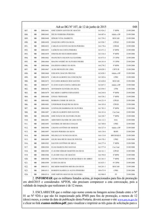 Adt ao BG Nº 107, de 12 de junho de 2015 048
887. SD 2000.0441 JOSÉ EDSON SANTOS DE ARAÚJO 163.924-2 3º BPM 23/09/2000
888. SD 2000.0445 DÉCIO FERREIRA PEREIRA 164.407-6 Adido a DP 23/09/2000
889. SD 2000.0448 SÉRGIO VITAL BARRETO 163.759-2 ROCAM 23/09/2000
890. SD 2000.0450 JOAQUIM LOPES DA SILVA 163.930-7 CIPGD 23/09/2000
891. SD 2000.0452 CARLOS AUGUSTO DA SILVA PEREIRA 164.178-6 CIPAM 23/09/2000
892. SD 2000.0455 LAÉRCIO DA COSTA PEREIRA 163.471-2 6º BPM 23/09/2000
893. SD 2000.0459 JOSENILDO SILVA BERNARDO 163.534-4 9º BPM 23/09/2000
894. SD 2000.0462 FRANCISCO JAILSON ALEXANDRE 163.873-4 2ª CIPM 23/09/2000
895. SD 2000.0464 MAGNO ANDRÉ DE OLIVEIRA FREIRE 164.341-0 3ª CIPM 23/09/2000
896. SD 2000.0466 DALRIVAN JORGE DA SILVA 164.278-2 9º BPM 23/09/2000
897. SD 2000.0467 ALDO MENEZES DE LIMA 164.028-3 CIPTUR 23/09/2000
898. SD 2000.0468 EDILSON CHACON FREITAS 163.820-3 Adido a DP 23/09/2000
899. SD 2000.0470 CARLOS ALBERTO DA CONCEIÇÃO 163.502-6 CPRE 23/09/2000
900. SD 2000.0472 EUCLIDES BORGES DOS SANTOS 163.620-0 ROCAM 23/09/2000
901. SD 2000.0477 FLÁVIO ILSEN COSTA CARVALHO 163.847-5 Adido a DP 23/09/2000
902. SD 2000.0478 JEFFERSON OLIVEIRA DA SILVA 163.959-5 CPM 23/09/2000
903. SD 2000.0479 RICARDO CAMPOS FERNANDES 164.244-8 9º BPM 23/09/2000
904. SD 2000.0480 EDVAN TRINDADE 164.538-2 3º BPM 23/09/2000
905. SD 2000.0482 ROBSON COSME DE SOUZA 164.221-9 CIPGD 23/09/2000
906. SD 2000.0483 LINDOMAR JOAQUIM DA SILVA 164.105-0 CIPGD 23/09/2000
907. SD 2000.0484 LENIVALDO BARBOSA DE OLIVEIRA 163.783-5 9º BPM 23/09/2000
908. SD 2000.0487 CARLOS ALBERTO DOS SANTOS 164.181-6 Cia Cmd 23/09/2000
909. SD 2000.0490 JOSÉ INÁCIO DE OLIVEIRA FILHO 164.320-7 7º BPM 23/09/2000
910. SD 2000.0491 ARISTIDES JÁCOME DE LIRA NETO 164.112-3 DAL 23/09/2000
911. SD 2000.0495 SANDRIG DE MOURA CHAGAS 163.769-0 CPRE 23/09/2000
912. SD 2000.0496 LISIANO ANTÔNIO DE MORAIS 164.327-4 Adido a DP 23/09/2000
913. SD 2000.0497 NILSON PEREIRA DA SILVA 164.134-4 BOPE 23/09/2000
914. SD 2000.0498 WILDECLEY NUNES DA SILVA 164.153-0 BPCHOQUE 23/09/2000
915. SD 2000.0499 GILDO MAURÍCIO DIAS DE PONTES 164.370-3 CPRE 23/09/2000
916. SD 2000.0502 DALTON ANTÔNIO DE MELO 164.277-4 3º BPM 23/09/2000
917. SD 2000.0504 ELIAS MARCELINO DANTAS 163.577-8 Cia Cmd 23/09/2000
918. SD 2000.0505 CLÁUDIO SÉRGIO MARTINS DA SILVA 164.161-1 CIPGD 23/09/2000
919. SD 2000.0506 CLÁUDIO VALE DE ARAÚJO 164.394-0 6º BPM 23/09/2000
920. SD 2000.0508 CICERO FRANCISCO ALBUQUERQUE DE ABREU 163.363-5 7º BPM 23/09/2000
921. SD 2000.0509 EUDES DA SILVA 163.835-1 4ª CIPM 23/09/2000
922. SD 2000.0512 RICARDO MARTINS MOURA DA SILVA 164.241-3 ROCAM 23/09/2000
923. SD 2000.0513 ROBERTO KARIELLE ALVES PINHEIRO 108.473-9 CPRE 23/09/2000
924. SD 2000.0514 JOSÉ AIRTON ARAÚJO DE OLIVEIRA 163.960-9 P5 23/09/2000
2. INFORMAR que os militares listados acima, já inspecionados para fins de promoção
em abril/2015 e considerados APTOS, não precisam comparecer a esta convocação, pois a
validade da inspeção que realizaram é de 12 meses.
3. ESCLARECER que o militar cujo nome consta na listagem acima (listado entre o Nº
01 ao Nº 924) e que não foi inspecionado pela JPMS para fins de promoção, a menos de 12
(doze) meses, a contar da data de publicação desta Portaria, deverá acessar o site www.pm.rn.gov.br
e clicar no link exames médicos.pdf, para visualizar e imprimir as três guias de solicitação para a
 