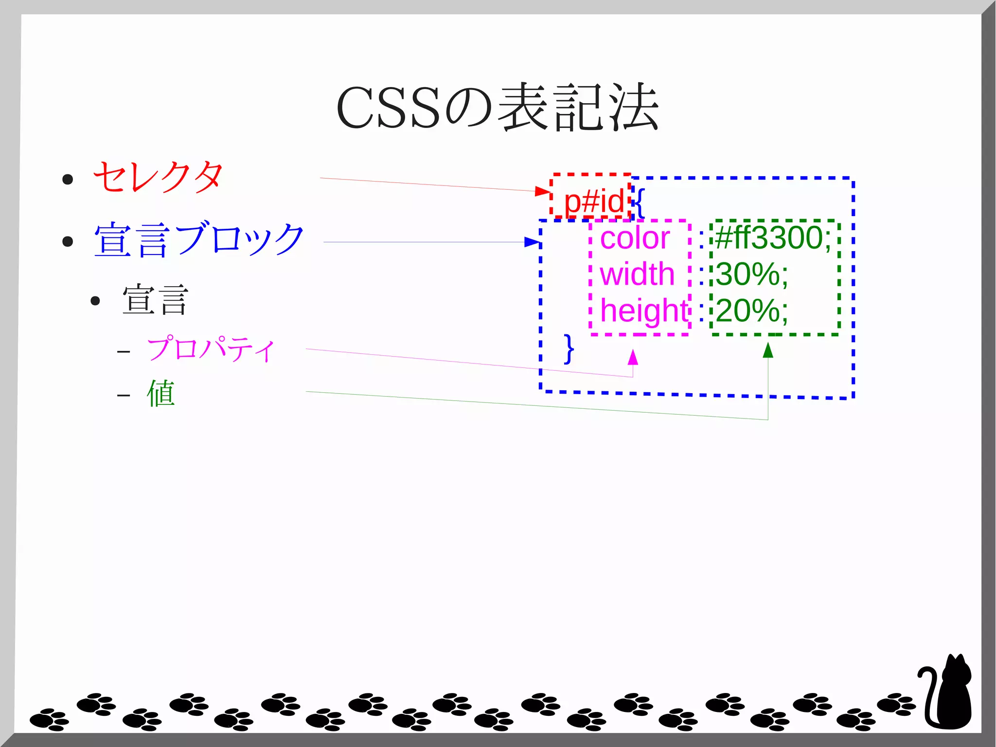 CSSの表記法
● セレクタ
● 宣言ブロック
● 宣言
– プロパティ
– 値
p#id {
color : #ff3300;
width : 30%;
height : 20%;
}
 