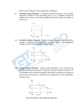 There are five degrees of Price Elasticity of Demand :-
(i)     Perfectly Elastic Demand : A Perfectly elastic demand is one in which
        demand is infinite at the prevailing price. It is a situation where the
        slightest rise in price causes the quantity demanded of the commodity to
        fall to zero.




(ii)    Perfectly Inelastic Demand : Perfectly inelastic demand is one in which a
        change in quantity demanded. It is a situation where even substantial
        changes in price leave the demand unaffected.




(iii)   Unitary Elastic Demand : unitary elastic demand is one in which the
        quantity demanded changes by exactly the same percentage as the price. It
        is a situation when change in quantity demanded in response to change in
        price of the commodity is such that total expenditure of the commodity,
        remains same.




                 Fore more detail:- http://www.gurukpo.com


PDF Created with deskPDF PDF Writer - Trial :: http://www.docudesk.com
 