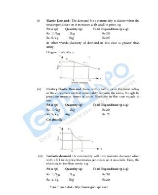 (i)     Elastic Demand : The demand for a commodity is elastic when the
              total expenditure on it increases with a fall in price. eg.
              Price (p)     Quantity (q)         Total Expenditure (p x q)
              Rs. 10/kg        2kg                       Rs.20
              Rs. 5/kg        5kg                        Rs.25
              In other words elasticity of demand in this case is greater than
              unity.
              Diagrammatically :-




      (ii)    Unitary Elastic Demand : here, with a fall in price the total outlay
              of the consumers on that commodity remains the same, though he
              purchase more in terms of units. Elasticity in this case equals to
              one.
              Price (p)    Quantity (q)       Total Expenditure (p x q)
              Rs. 10/kg       2kg                    Rs.20
              Rs. 5/kg     4kg                       Rs. 20
              Graphically :-




      (iii)   Inelastic demand : A commodity will have inelastic demand when
              with a fall in its price the total expenditure on it also falls. Here, the
              elasticity is less than unity. e.g.
              Price (p)     Quantity (q)          Total Expenditure (p x q)
              Rs. 10/kg         3kg                       Rs.30
              Rs. 4/kg         5kg                        Rs.20

                Fore more detail:- http://www.gurukpo.com


PDF Created with deskPDF PDF Writer - Trial :: http://www.docudesk.com
 