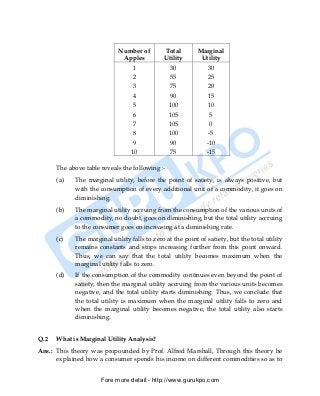Number of         Total        Marginal
                             Apples           Utility       Utility
                                 1               30            30
                                 2               55            25
                                 3               75            20
                                 4               90            15
                                 5               100           10
                                 6               105             5
                                 7               105             0
                                 8               100            -5
                                 9               90            -10
                                 10              75            -15

      The above table reveals the following :-
      (a)   The marginal utility, before the point of satiety, is always positive, but
            with the consumption of every additional unit of a commodity, it goes on
            diminishing.
      (b)   The marginal utility accruing from the consumption of the various units of
            a commodity, no doubt, goes on diminishing, but the total utility accruing
            to the consumer goes on increasing at a diminishing rate.
      (c)   The marginal utility falls to zero at the point of satiety, but the total utility
            remains constants and stops increasing further from this point onward.
            Thus, we can say that the total utility becomes maximum when the
            marginal utility falls to zero.
      (d)   If the consumption of the commodity continues even beyond the point of
            satiety, then the marginal utility accruing from the various units becomes
            negative, and the total utility starts diminishing. Thus, we conclude that
            the total utility is maximum when the marginal utility falls to zero and
            when the marginal utility becomes negative, the total utility also starts
            diminishing.


Q.2   What is Marginal Utility Analysis?
Ans.: This theory was propounded by Prof. Alfred Marshall, Through this theory he
      explained how a consumer spends his income on different commodities so as to


                      Fore more detail:- http://www.gurukpo.com


      PDF Created with deskPDF PDF Writer - Trial :: http://www.docudesk.com
 