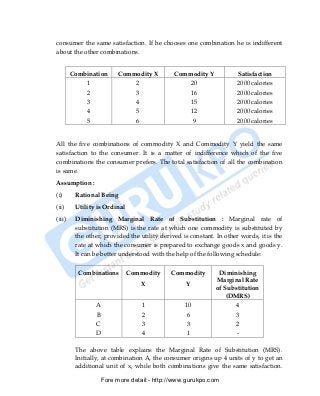 consumer the same satisfaction. If he chooses one combination he is indifferent
about the other combinations.


        Combination       Commodity X         Commodity Y             Satisfaction
             1                  2                     20              2000 calories
             2                  3                     16              2000 calories
             3                  4                     15              2000 calories
             4                  5                     12              2000 calories
             5                  6                      9              2000 calories


All the five combinations of commodity X and Commodity Y yield the same
satisfaction to the consumer. It is a matter of indifference which of the five
combinations the consumer prefers. The total satisfaction of all the combination
is same.
Assumption :
(i)      Rational Being
(ii)     Utility is Ordinal
(iii)    Diminishing Marginal Rate of Substitution : Marginal rate of
         substitution (MRS) is the rate at which one commodity is substituted by
         the other, provided the utility derived is constant. In other words, it is the
         rate at which the consumer is prepared to exchange goods x and goods y.
         It can be better understood with the help of the following schedule:

          Combinations        Commodity      Commodity        Diminishing
                                                             Marginal Rate
                                    X             Y
                                                             of Substitution
                                                                 (DMRS)
                 A                  1             10                 4
                 B                  2             6                  3
                 C                  3             3                  2
                 D                  4             1                  -

         The above table explains the Marginal Rate of Substitution (MRS).
         Initially, at combination A, the consumer origins up 4 units of y to get an
         additional unit of x, while both combinations give the same satisfaction.

                  Fore more detail:- http://www.gurukpo.com


PDF Created with deskPDF PDF Writer - Trial :: http://www.docudesk.com
 