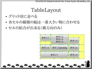 2012/02/18 Global Android Dev Camp Kyoto @cattaka_net



           TableLayout
●   グリッド状に並べる
●   各セルの縦横の幅は一番大きい物に合わせる
●   セルの結合が出来る（横方向のみ）
 