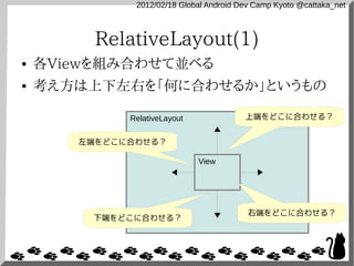 2012/02/18 Global Android Dev Camp Kyoto @cattaka_net



         RelativeLayout(1)
●   各Viewを組み合わせて並べる
●   考え方は上下左右を「何に合わせるか」というもの

             RelativeLayout              上端をどこに合わせる？


       左端をどこに合わせる？

                              View




                                          右端をどこに合わせる？
         下端をどこに合わせる？
 