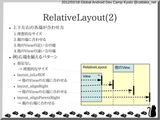 2012/02/18 Global Android Dev Camp Kyoto @cattaka_net



                      RelativeLayout(2)
●   上下左右の各端が合わせ方
    1.理想的なサイズ
    2.親の端に合わせる
    3.他のViewの近い方の端
    4.他のViewの遠い方の端
●   例)右端を揃えるパターン
    ●   指定なし
        → 理想的なサイズ
                                             RelativeLayout    他のView
    ●   layout_toLeftOf                      View
        → 他のViewの左端に合わせる
    ●   layout_alignRight
        → 他のViewの右端に合わせる
    ●   layout_alignParentRight
        → 親の右端に合わせる
 