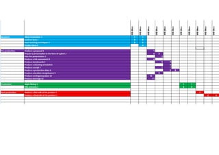 Project Management Schedule