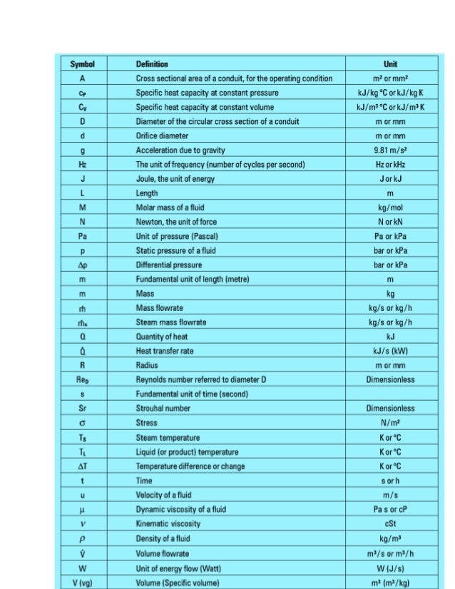 engineering-symbols