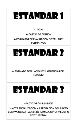 ESTANDAR 1
                    1. POAI
             2. CARTAS DE GESTION
    3. FORMATOS DE EVALUACION DE TALLERES
                 FORMATIVOS



   ESTANDAR 2
   1. FORMATO EVALUACION Y SUGERENCIAS DEL
                   SERVICIO




   ESTANDAR 3
            1.PACTO DE CONVIVENCIA
 2. ACTA SOCIALIZACION Y APROBACION DEL PACTO
CONVIVENCIA A PADRES DE FAMILIA, NIÑOS Y EQUIPO
                  INSTITUCIONAL
 
