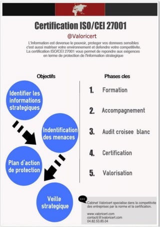 Certification ISO/CEI 27001