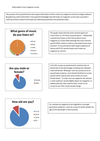 Holly walker music magazine survey

The purpose of my questionnaire was to gain information to then create my magazine around my target audience.
By gathering useful information I have gained knowledge that will make my magazine current also successful. I
used the primary research technique by collecting quantitative and qualitative data.

What genre of music
do you listen to?
R'n'B
Rock
Indie
House

This graph shows that the most common genre of
music listen to is R’n’B by my participants. Traditionally
I would have chosen a more house dance music
magazine as I could relate although the most common
was R’n’B this means I could try and relate house music
around it. To try and attract both target audiences of
House and R’n’B I would involve and create my
magazine to suit this.

Country

Are you male or
female?
Female
Male

From this survey my questionnaire could be seen as
biased due to the percentage not being even between
male and female. Although I sent my survey out to an
equal based audience, more female finished my survey
quicker which may be why some results are more
female based. To make sure my magazine also attracts
a male audience I would slightly adjust my magazine, or
additionally ask a few male for their results of my
survey to see if the results would change.

How old are you?
As I wanted my magazine to be targeted to a younger
generation audience, I sent my survey to similar people my
age as this would get a more accurate.
15-25
26-32
33-54
55+

 