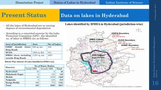 Dissertation Project 
Status of Lakes in Hyderabad 
Indian Instituteof Science 
•All the lakes of Hyderabad are in varying degrees of environmental degradation. 
•According to a concerted exercise by the Lake Protection Committee (LPC) the identified no. of lakes in HMDA are as follows: 
19 September 2014 
Nisha Kumari, Environmental Management 
2013-14 
16 
Present Status 
Data on lakes in Hyderabad 
Lakes identified by HMDA in Hyderabad (jurisdiction-wise) 
Areaofjurisdiction 
Area 
No.ofLakes 
GHMC(InsideOuterRingRoad) 
650sq.km 
455 
HUDA 
1905sq.Km 
531 
HMDA(AreaincludingoutsideRingRoad) 
7,257sq.km 
2857 
District Wise Abstract of Lakes Identified in HMDA Area 
Districts 
No of Water Bodies 
InsideORR 
OutsideORR 
Total 
Hyderabad 
23 
0 
23 
MahaboobNagar 
0 
133 
133 
Medak 
44 
1278 
1322 
Nalgonda 
0 
218 
218 
Ranga Reddy 
388 
773 
1161 
Total 
455 
2402 
2857  