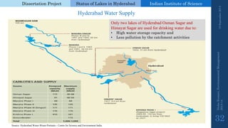 Dissertation Project 
Status of Lakes in Hyderabad 
Indian Instituteof Science 
19 September 2014 
Nisha Kumari, Environmental Management 
2013-14 
32 
Hyderabad Water Supply 
Only two lakes of Hyderabad Osman Sagarand HimayatSagarare used for drinking water due to: 
•High water storage capacity and 
•Less pollution by the catchment activities 
Source: Hyderabad Water-Waste Portraits -Centre for Science and Environment India  