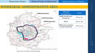 Dissertation Project 
Status of Lakes in Hyderabad 
Indian Instituteof Science 
Area of jurisdiction 
Area 
GHMC (Inside Outer Ring Road) 
650 sq. km 
HUDA 
1905 sq. Km 
HMDA (Area including outside Ring Road) 
7,257 sq. km 
19 September 2014 
Nisha Kumari, Environmental Management 
2013-14 
7 
HYDERABAD-ADMINISTRATIVE AREA 
Source: http://www.hmda.gov.in/images/map.jpg  