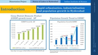 Dissertation Project 
Status of Lakes in Hyderabad 
Indian Instituteof Science 
Gross District Domestic Product (GDDP) growth trend-AP 
Population Growth Trend in GHMC 
19 September 2014 
Nisha Kumari, Environmental Management 
2013-14 
8 
Introduction 
Rapid urbanisation, industrialisation and population growth in Hyderabad 
1.80 
2.55 
3.06 
3.64 
6.81 
41.80% 
20.20% 
18.90% 
87.20% 
0.00% 
10.00% 
20.00% 
30.00% 
40.00% 
50.00% 
60.00% 
70.00% 
80.00% 
90.00% 
100.00% 
- 
1.00 
2.00 
3.00 
4.00 
5.00 
6.00 
7.00 
8.00 
Yr. 1971 
Yr. 1981 
Yr. 1991 
Yr. 2001 
Yr. 2011 
Population Growth-GHMC 
Population (Mn.) 
Growth in % 
1,69,328 
2,05,239 
2,50,169 
3,00,384 
3,55,368 
4,22,541 
- 
50,000 
1,00,000 
1,50,000 
2,00,000 
2,50,000 
3,00,000 
3,50,000 
4,00,000 
4,50,000 
GDDP Growth-AP 
GDDP (Rs. In Mn.) 
Linear (GDDP (Rs. In Mn.)) 
Sourcs:http://www.ap.gov.in/Other%20Docs/STATE%20ECONOMY.pdf 
Source:http://www.indiaonlinepages.com/population/hyderabad- population.html  